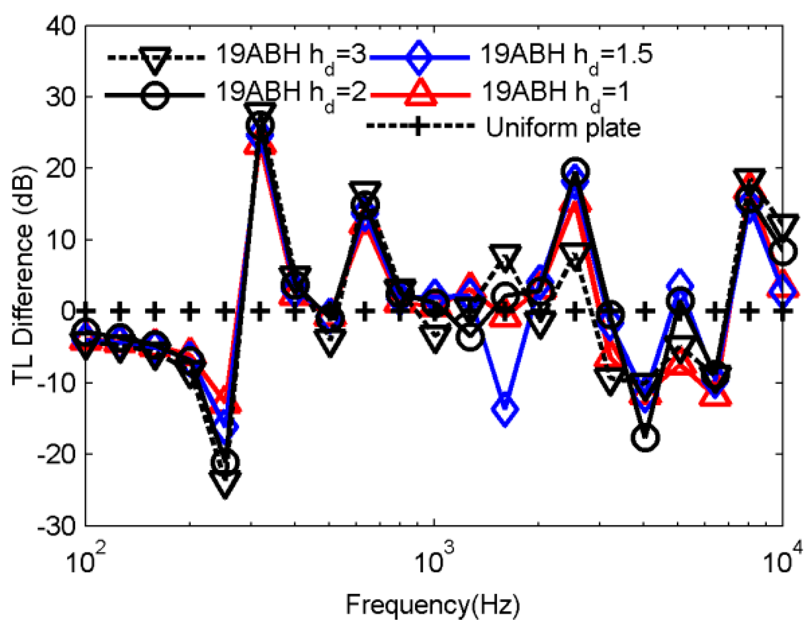 Applsci 09 05366 g017 Applsci 09 05366 g017