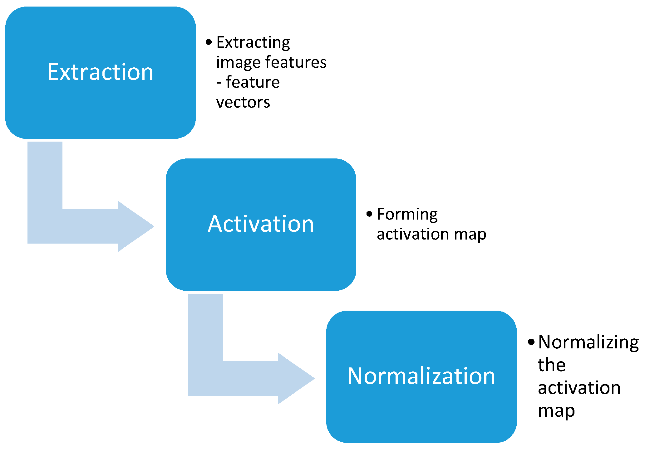 Process goals. Types of goals. Types of goal setting. Specific Performance. STD goals примеры.