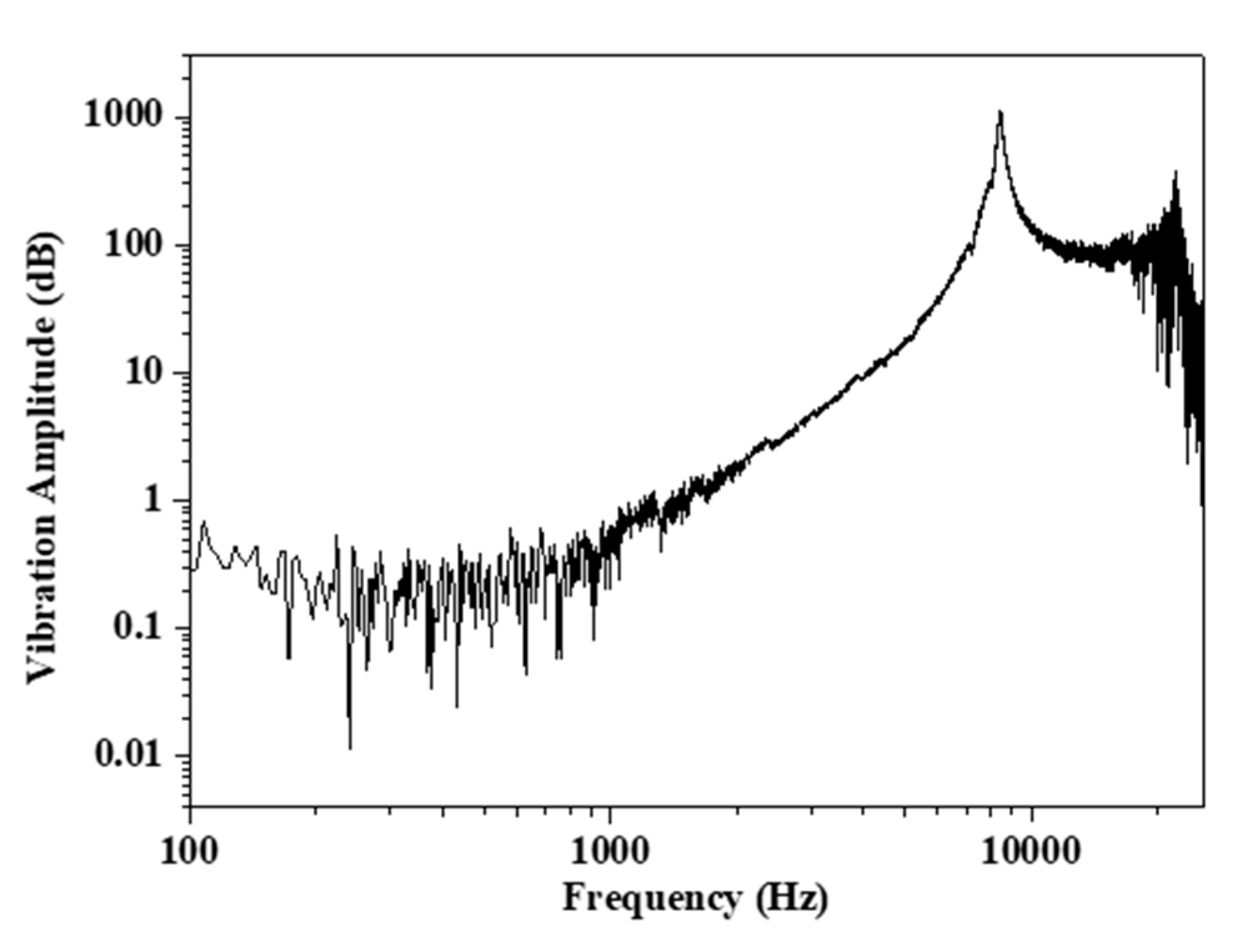 Applsci 09 05379 g002