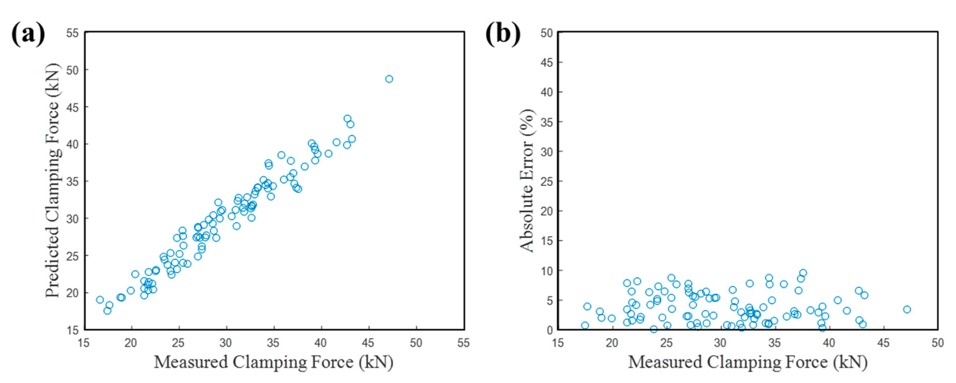 Applsci 09 05379 g009