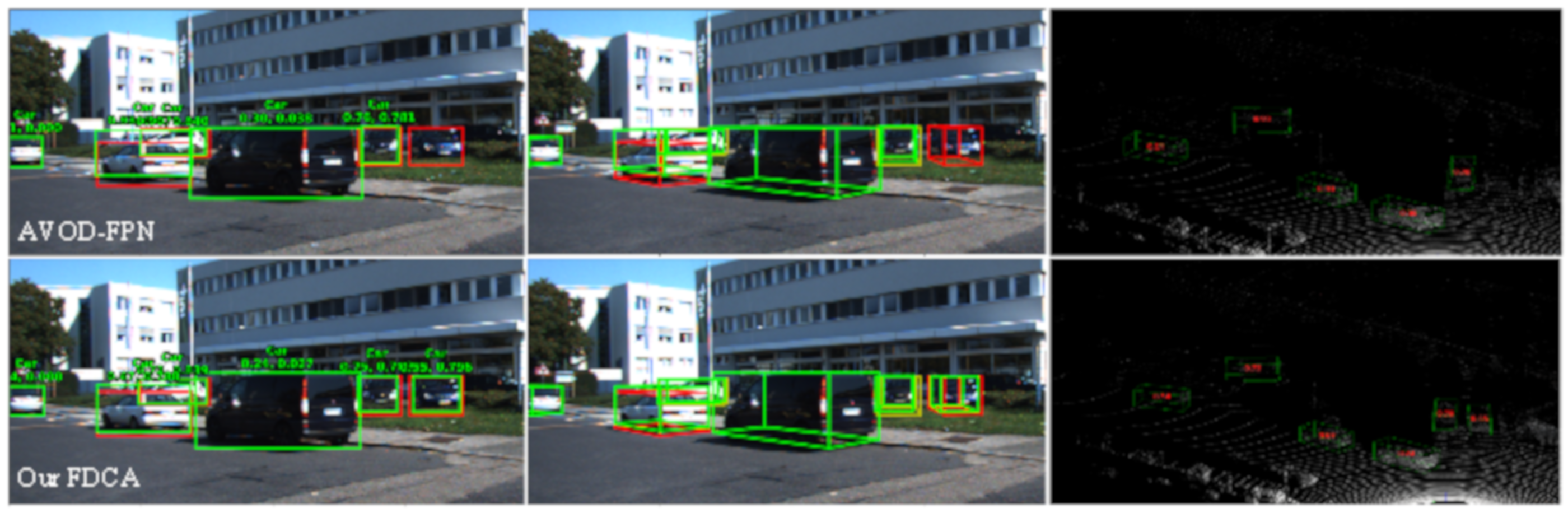 Applied Sciences | Free Full-Text | Feature Deep Continuous Aggregation for  3D Vehicle Detection | HTML