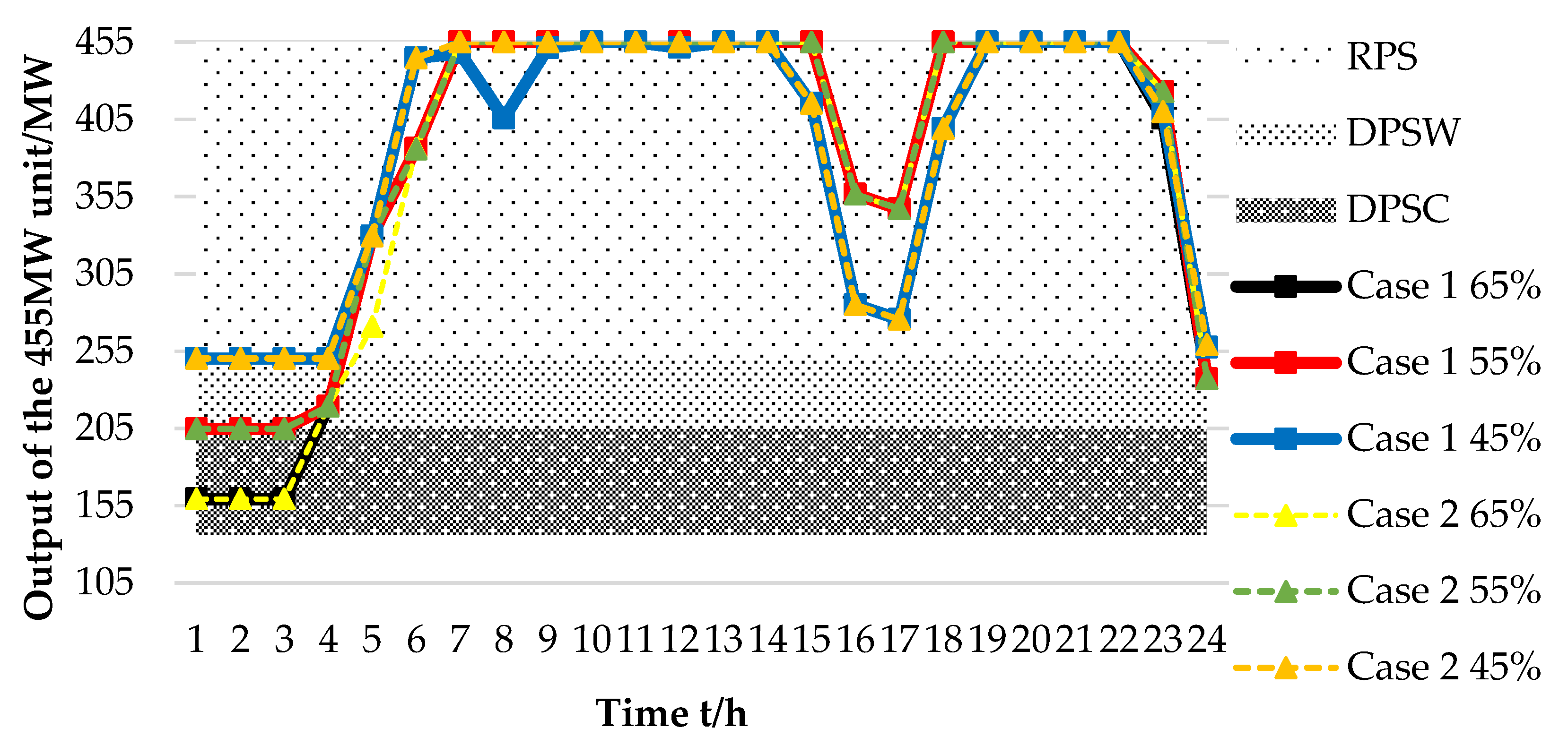 Applsci 09 05399 g005 Applsci 09 05399 g005