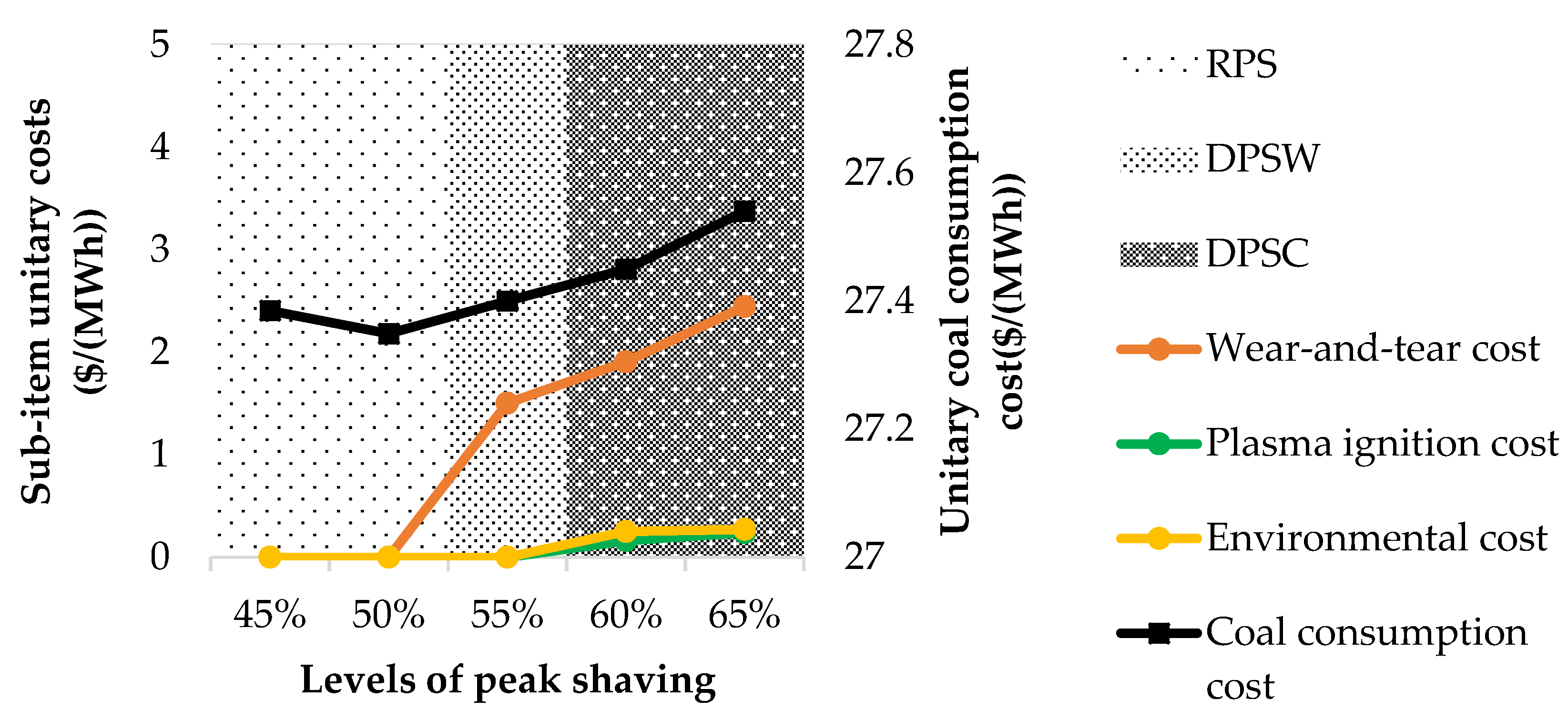 Applsci 09 05399 g007 Applsci 09 05399 g007