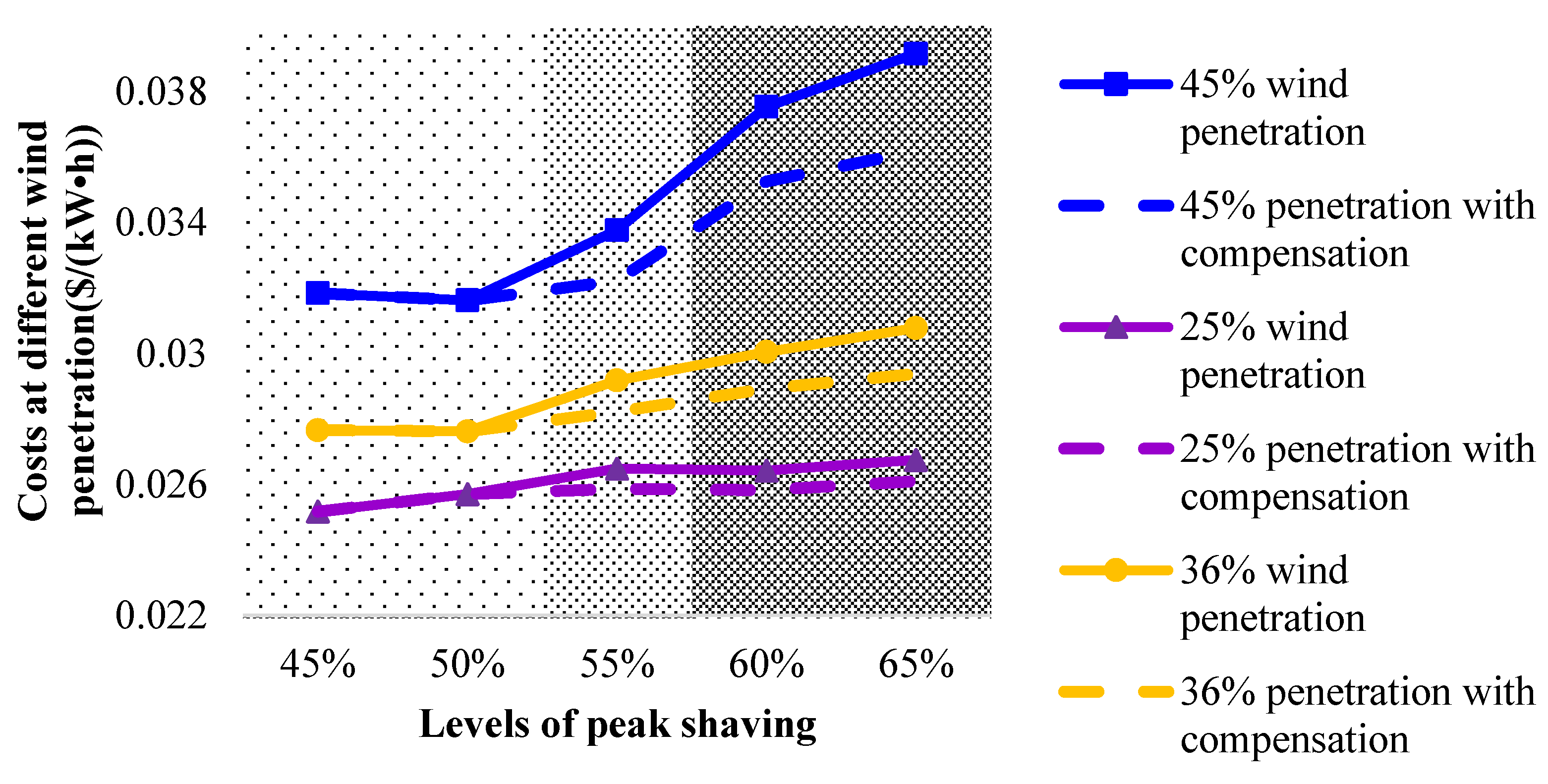 Applsci 09 05399 g010 Applsci 09 05399 g010