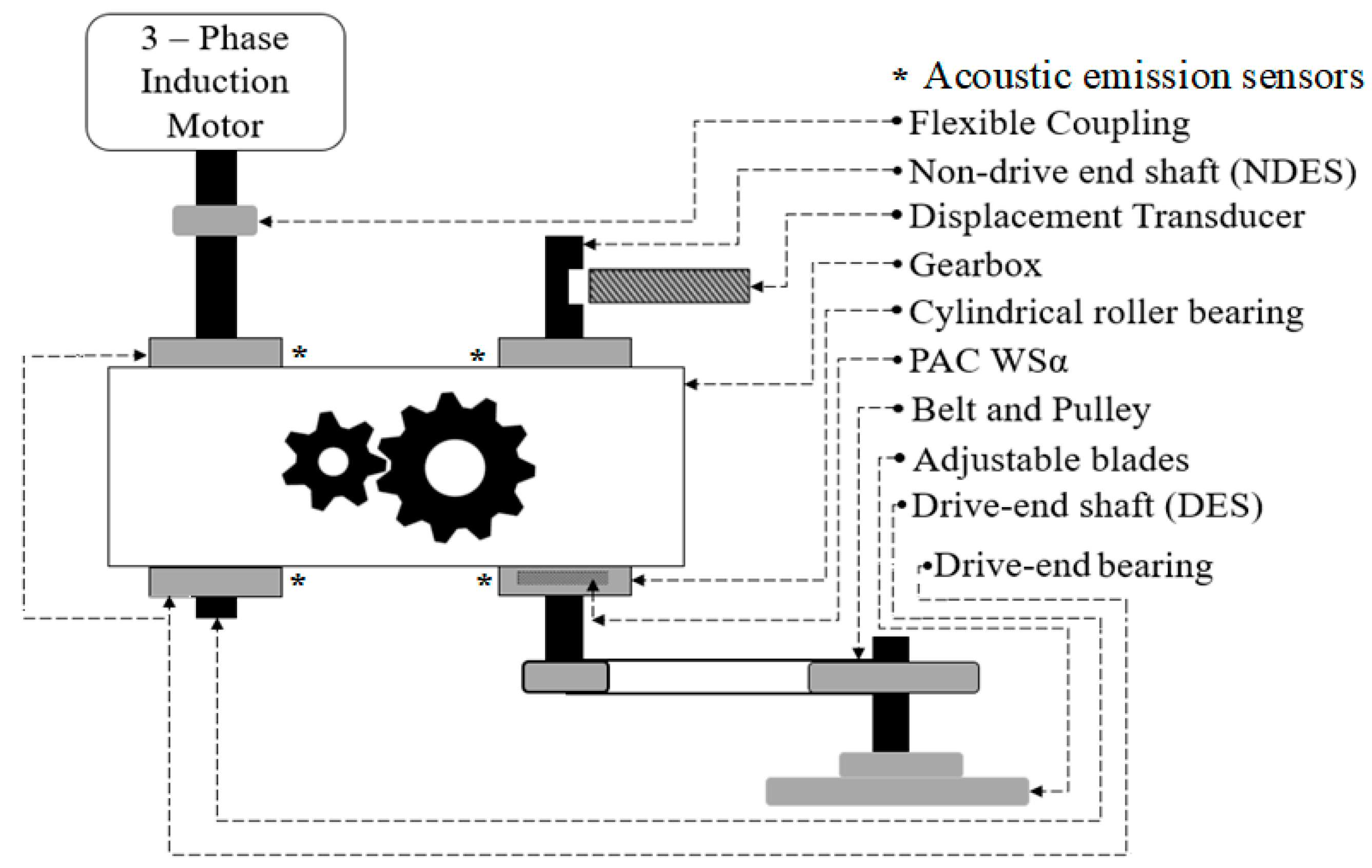 Applied Sciences Free FullText RollingElement Bearing Fault