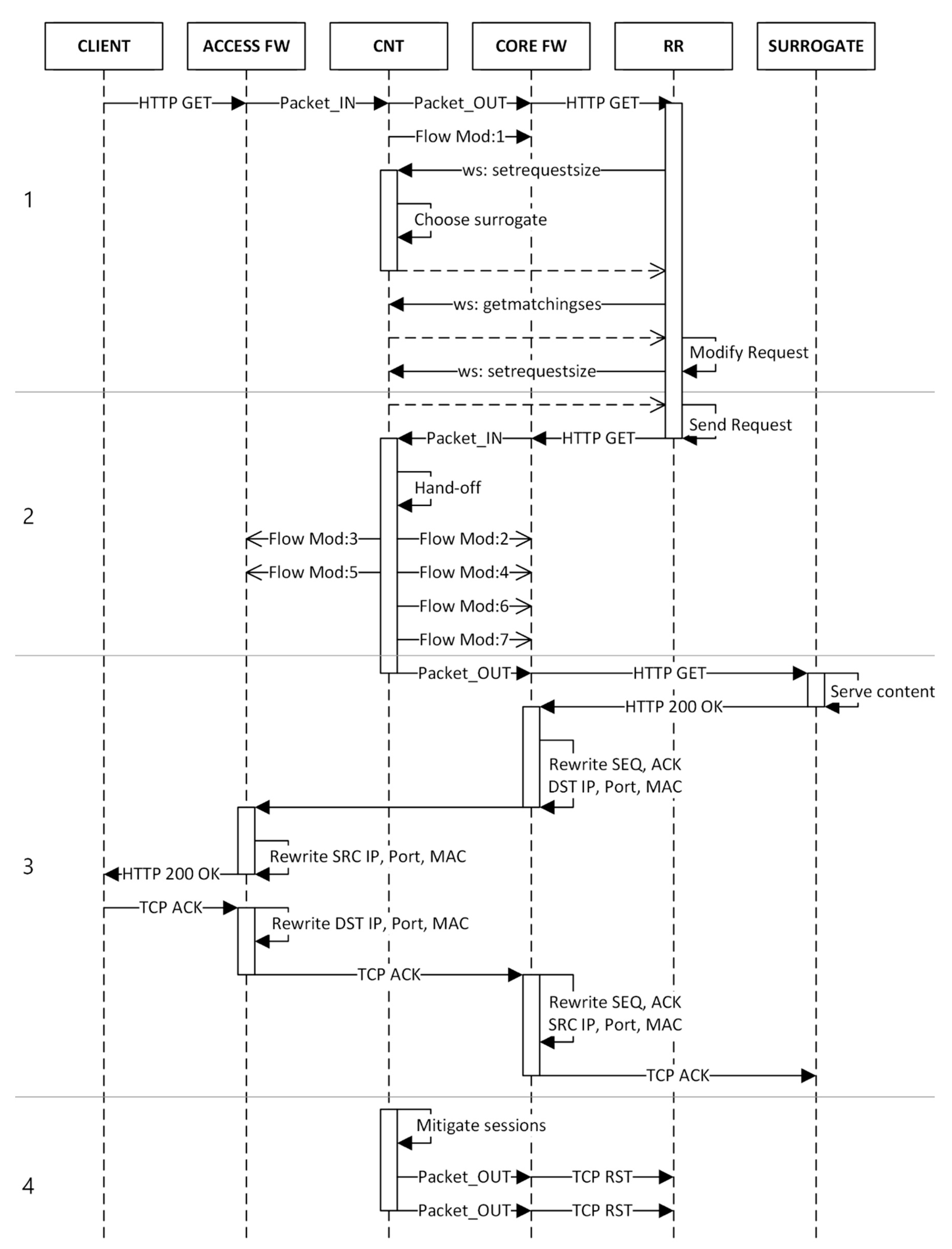 Applied Sciences | Free Full-Text | Transparent Redirections in Content ...