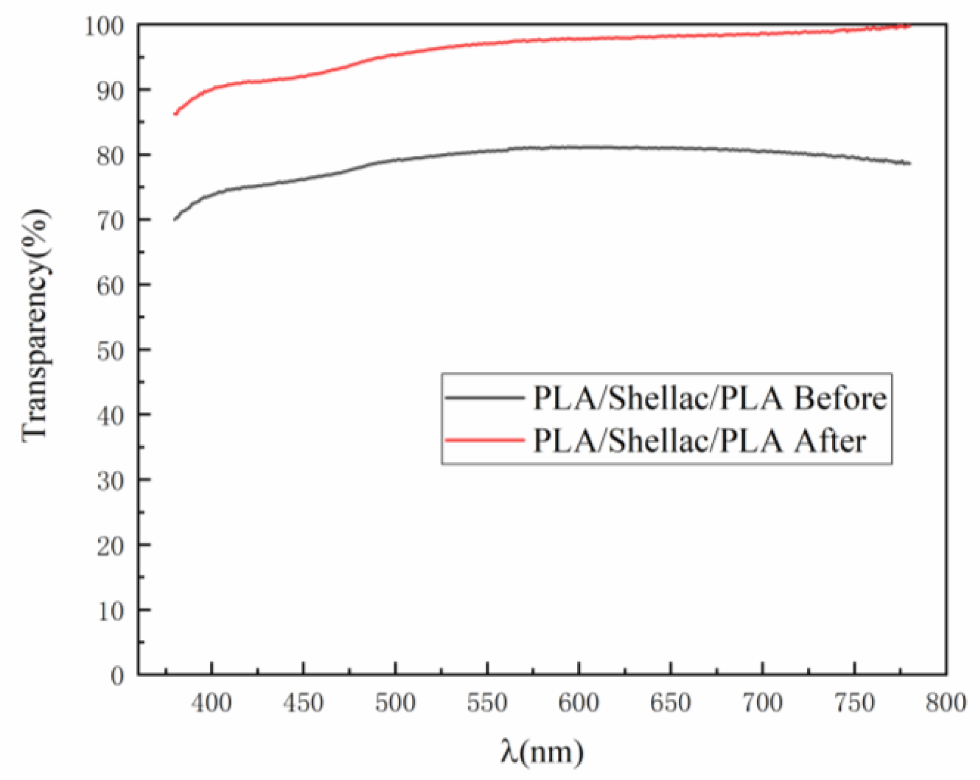 Applsci 09 05419 g009 Applsci 09 05419 g009