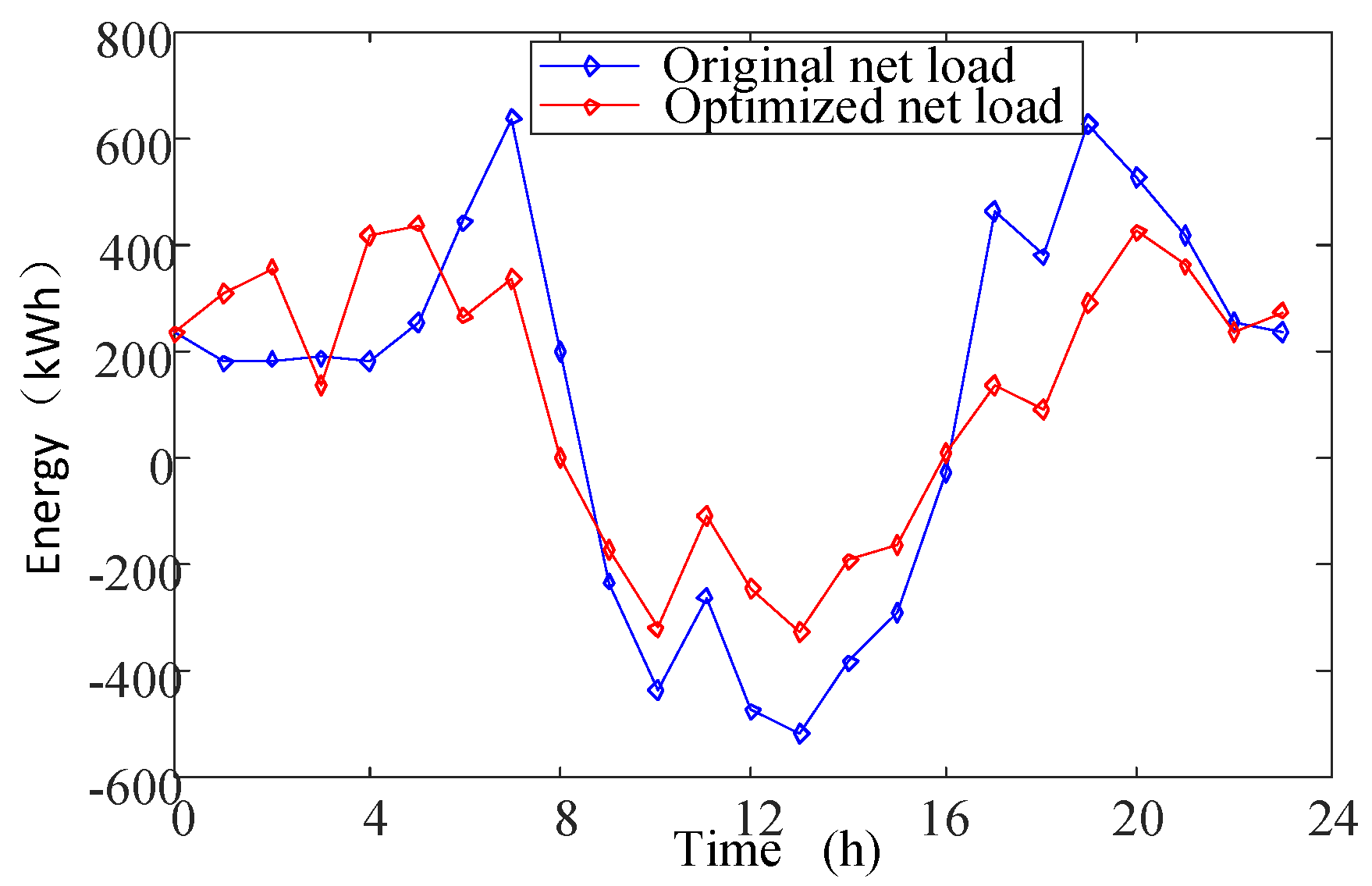 Applsci 09 05436 g009 Applsci 09 05436 g009
