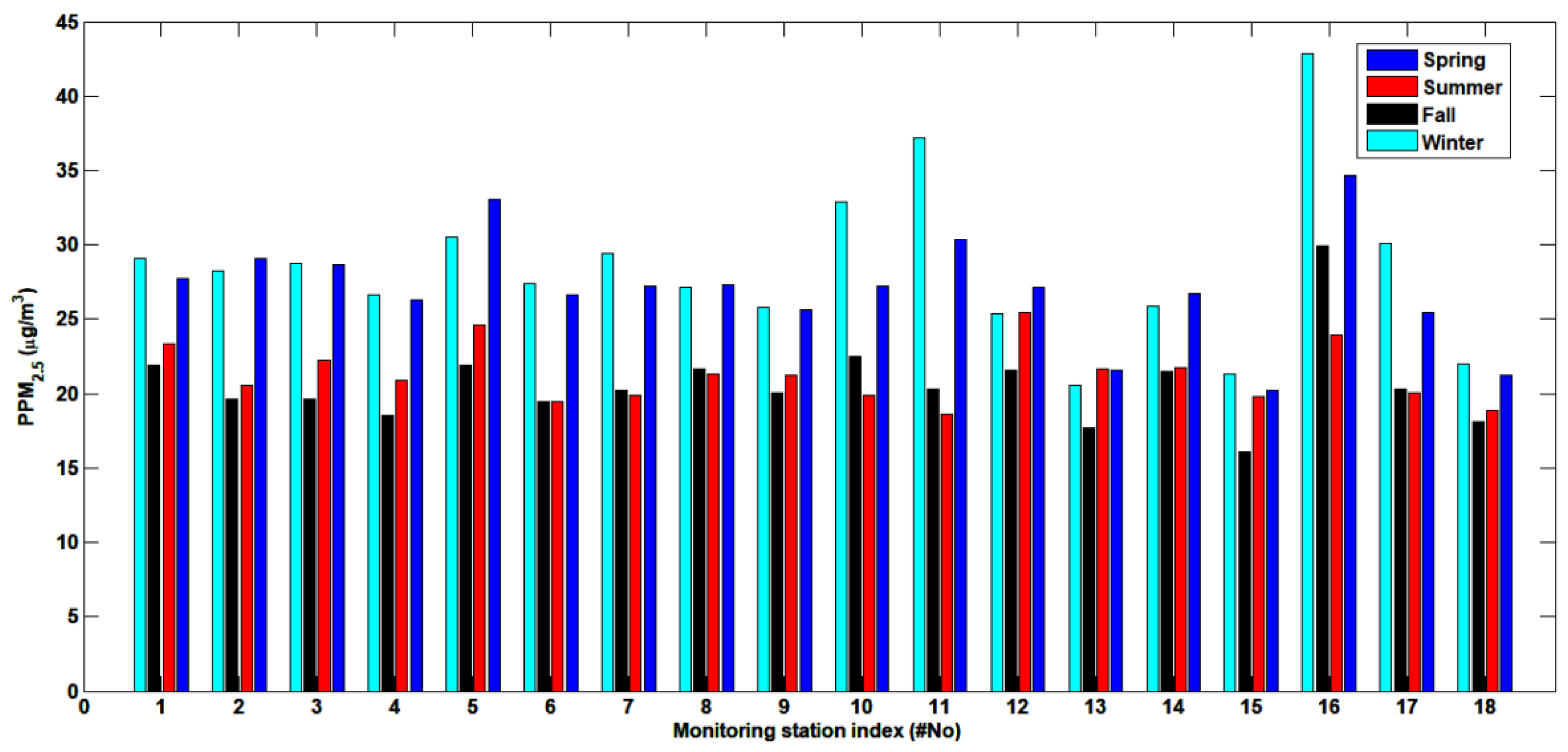 Applsci 09 05441 g001