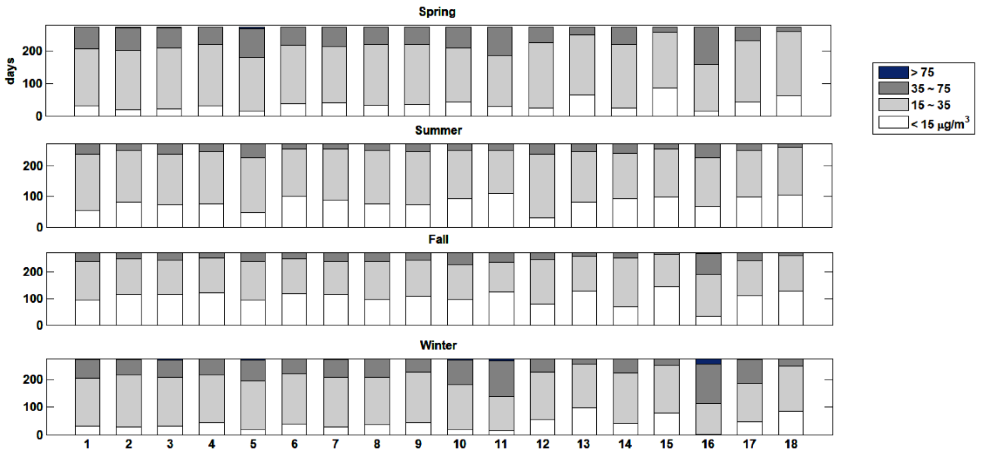 Applsci 09 05441 g002