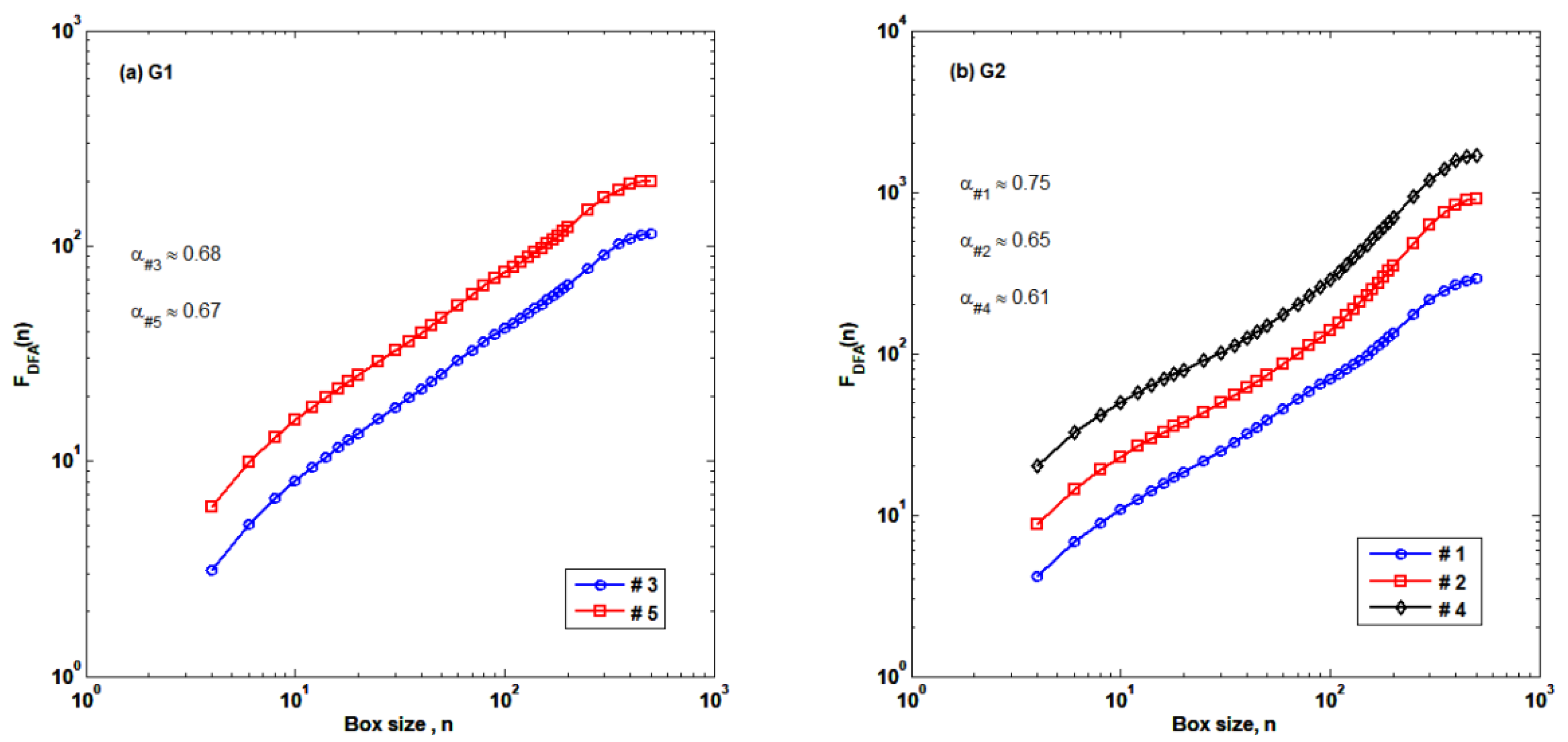 Applsci 09 05441 g005