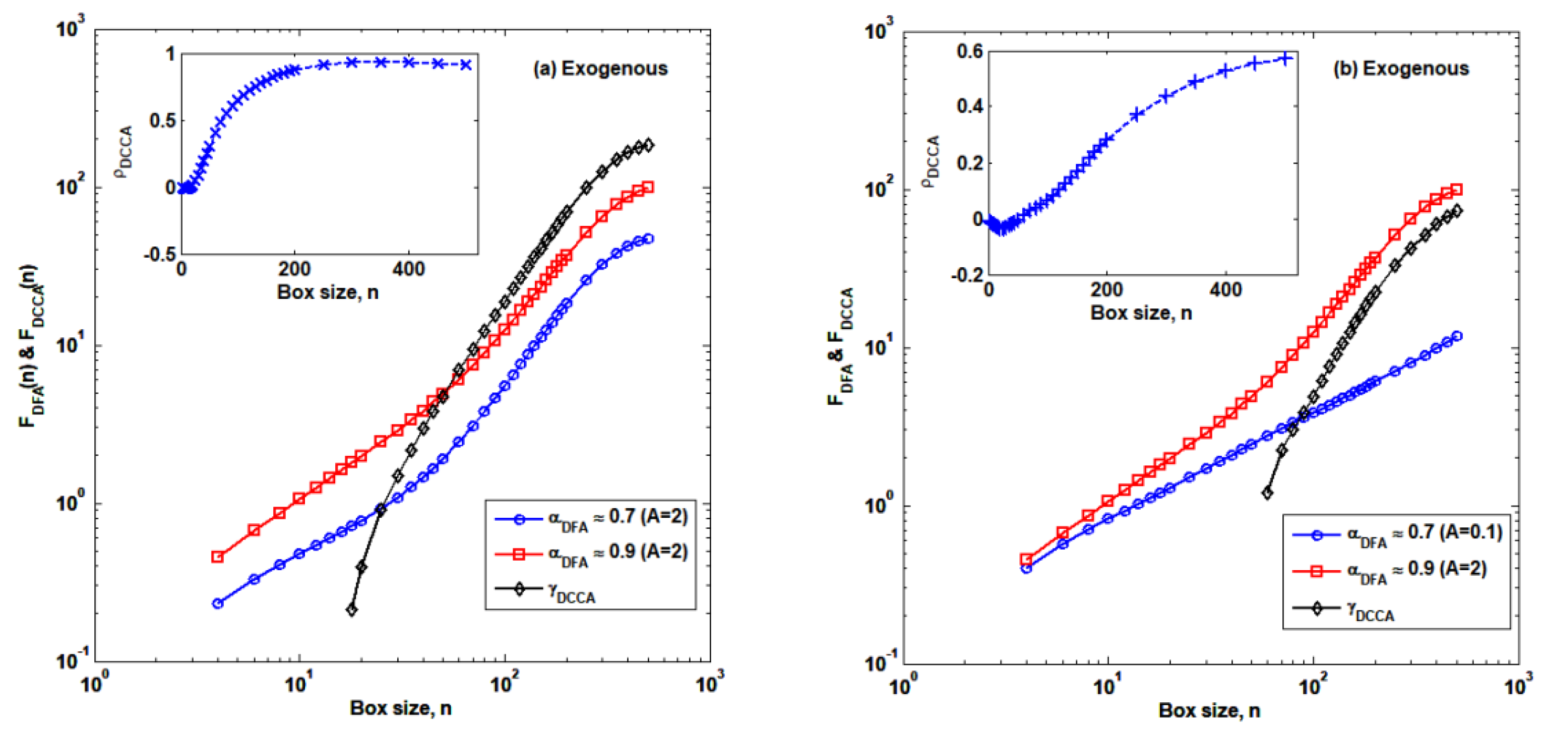 Applsci 09 05441 g010