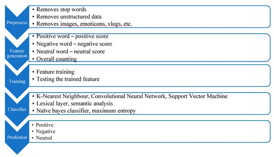PDF) Vocab SIG: Re-examining semantic clustering: Insight from memory  models