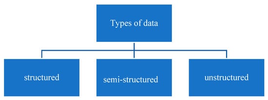 Applied Sciences | Free Full-Text | Emotion AI-Driven Sentiment ...