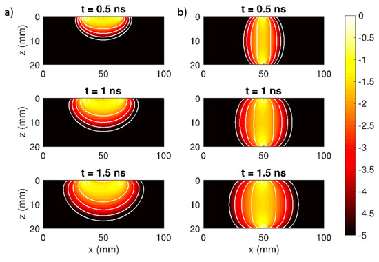 Applied Sciences | Free Full-Text | Broadband Time Domain Diffuse Optical  Reflectance Spectroscopy: A Review of Systems, Methods, and Applications