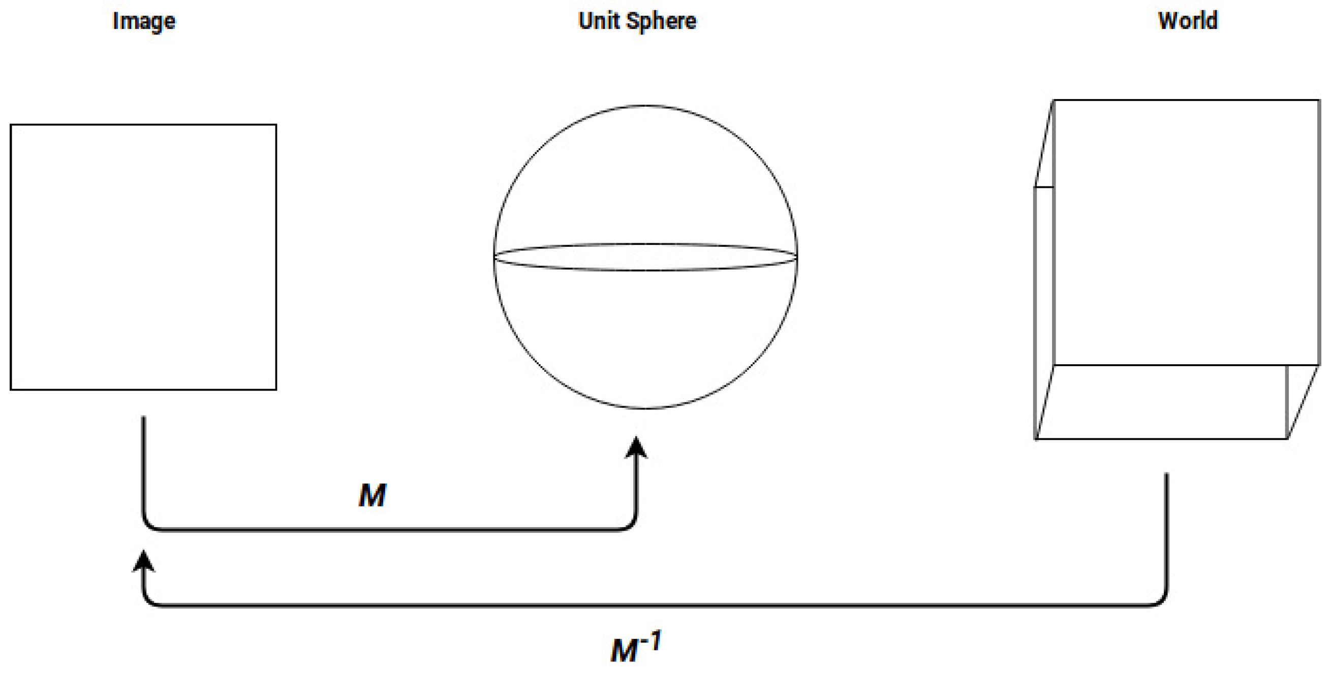 Applsci 09 05516 g003 Applsci 09 05516 g003