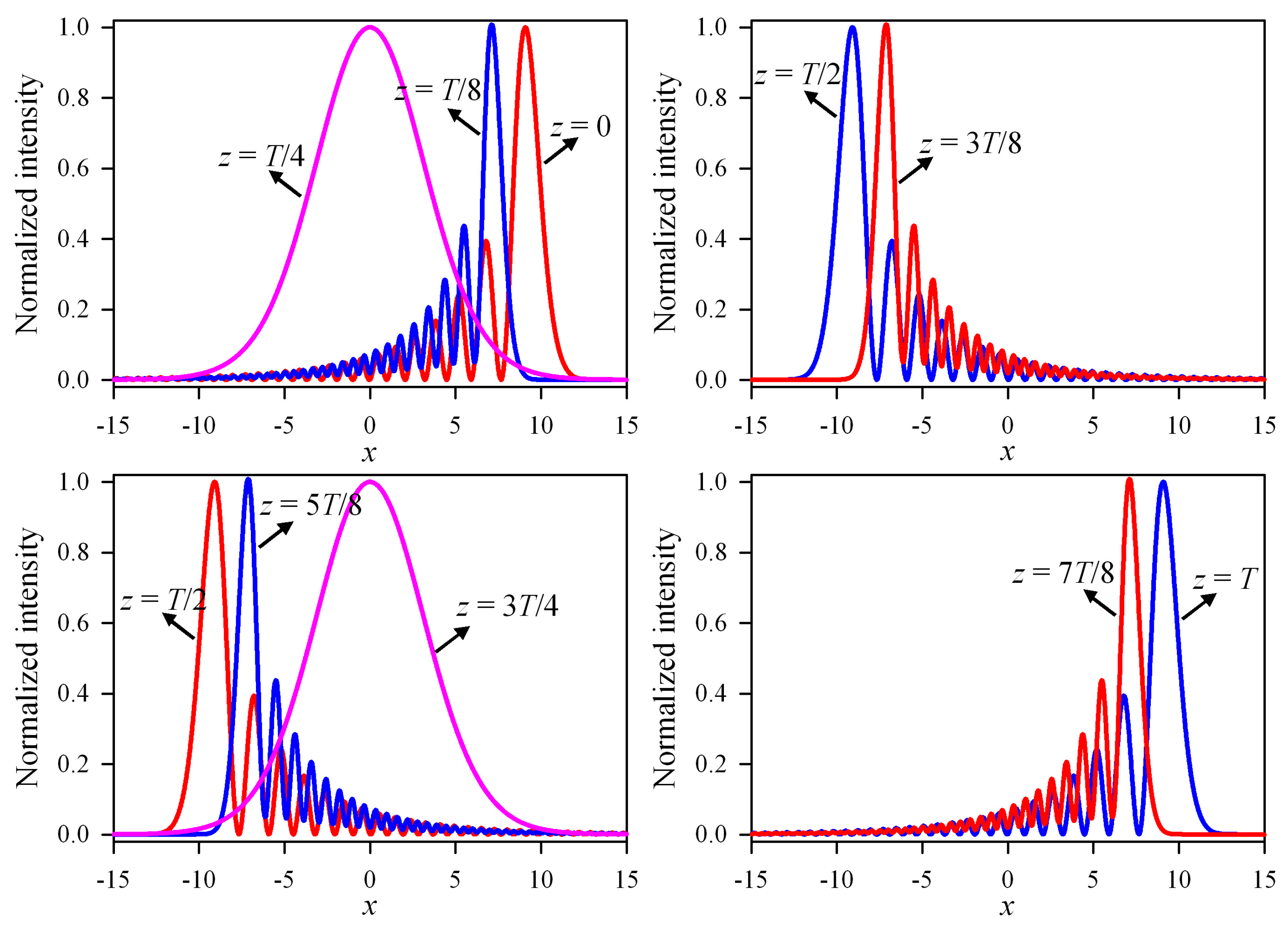 Applsci 09 05530 g004