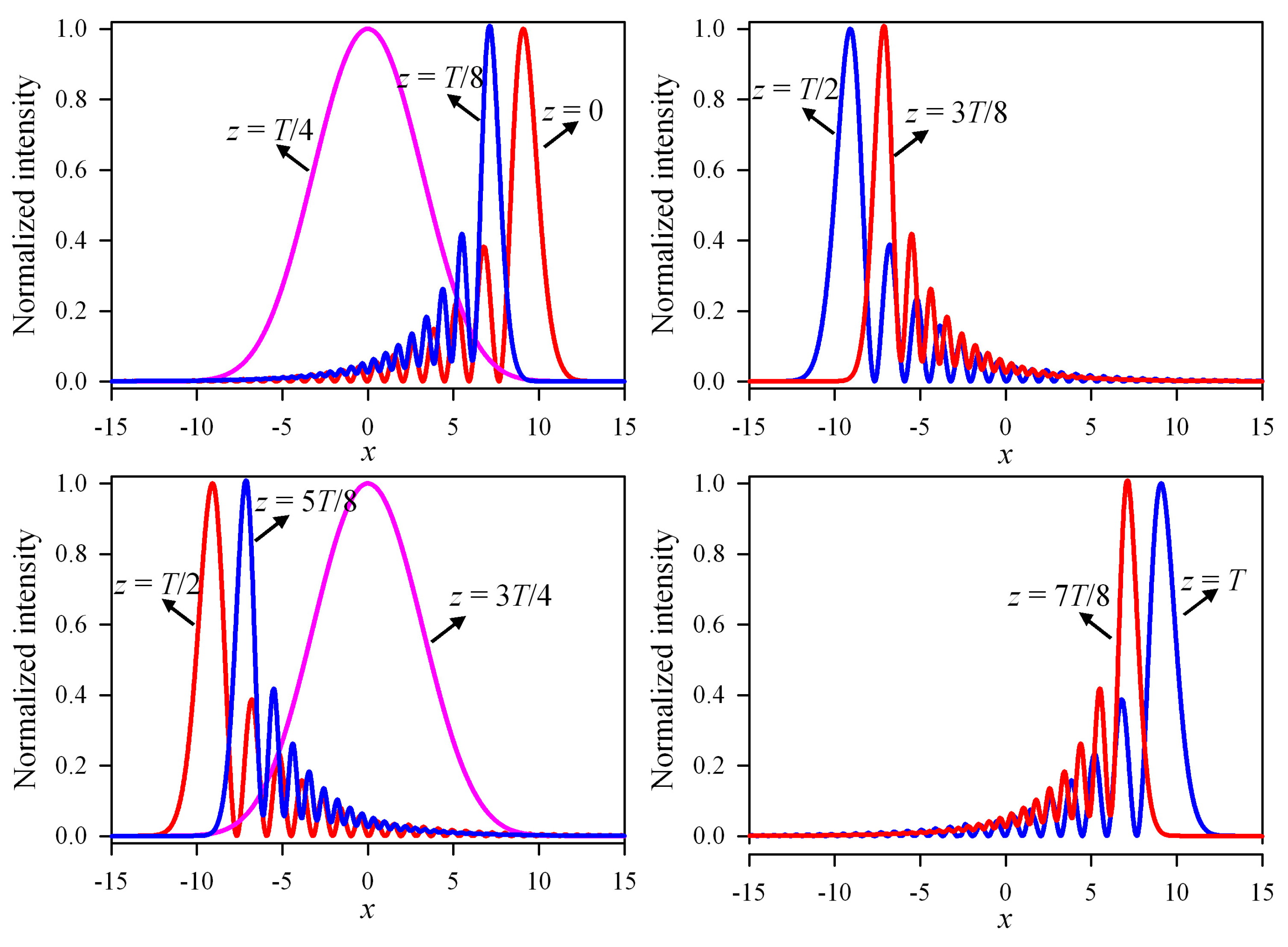 Applsci 09 05530 g007