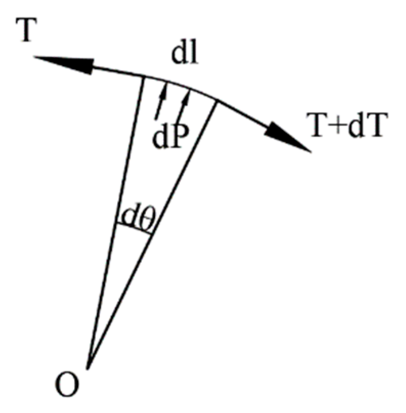 Applsci 09 05532 g004
