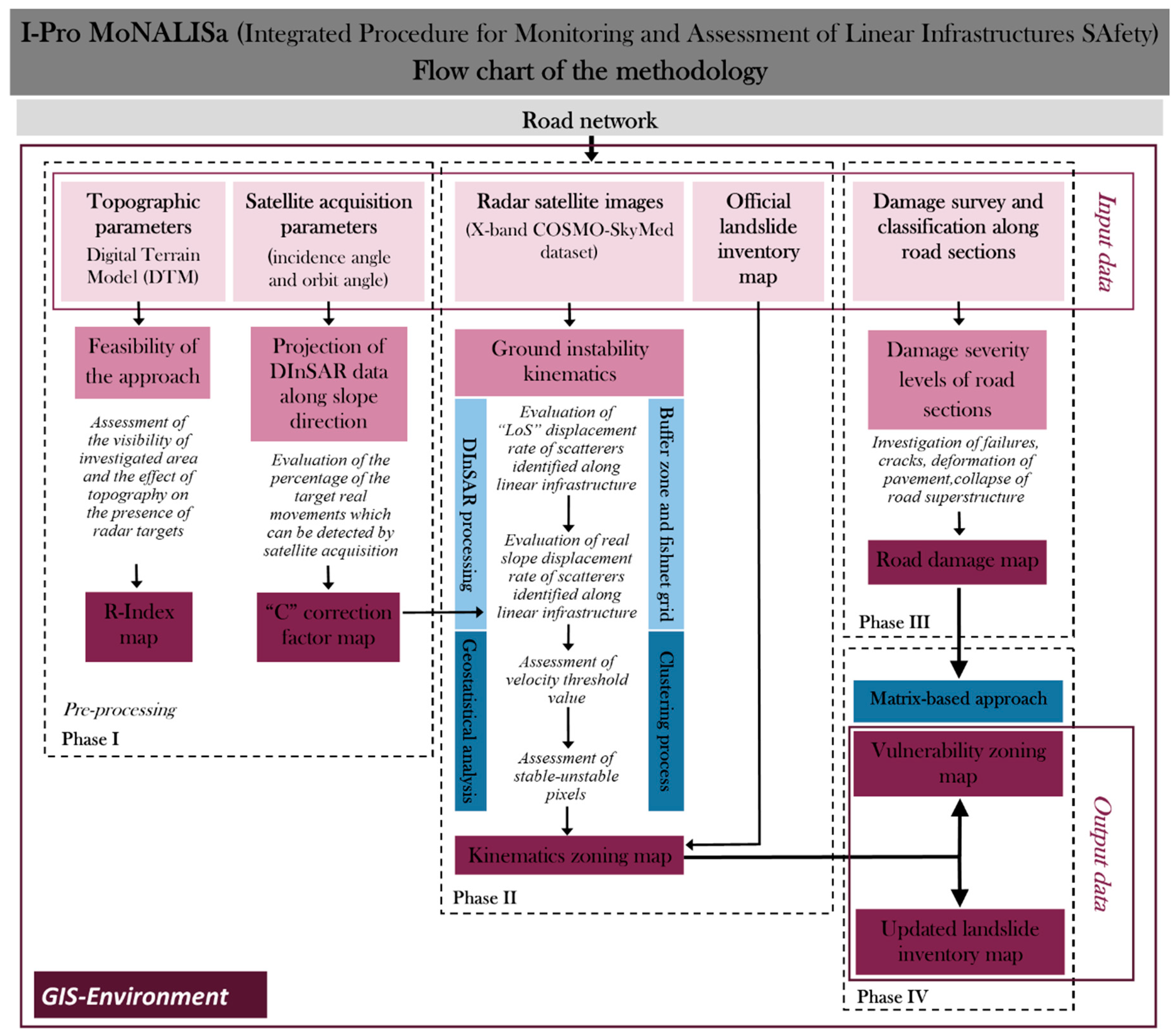 https://www.mdpi.com/applsci/applsci-09-05535/article_deploy/html/images/applsci-09-05535-g001.png