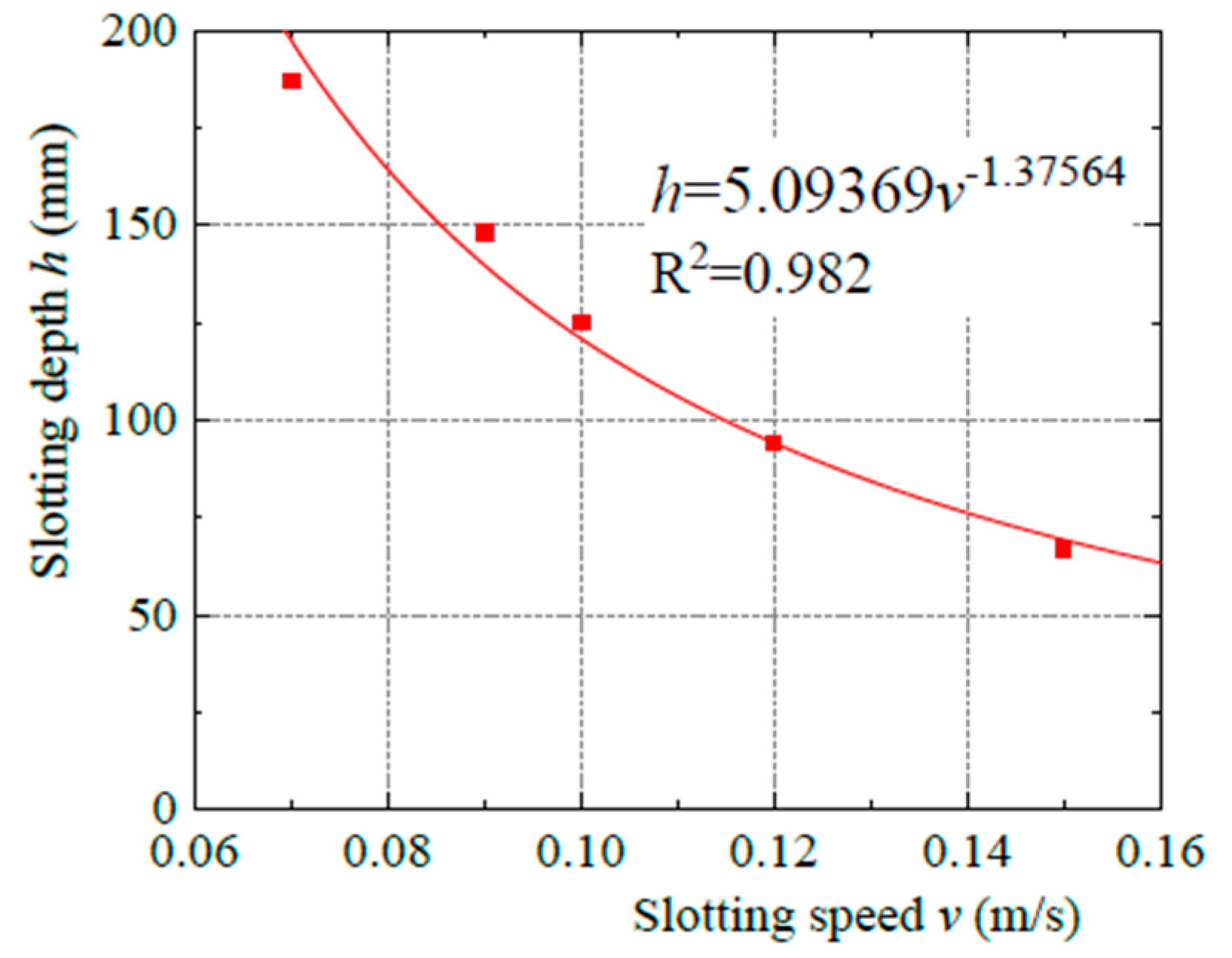 Applsci 09 05536 g009