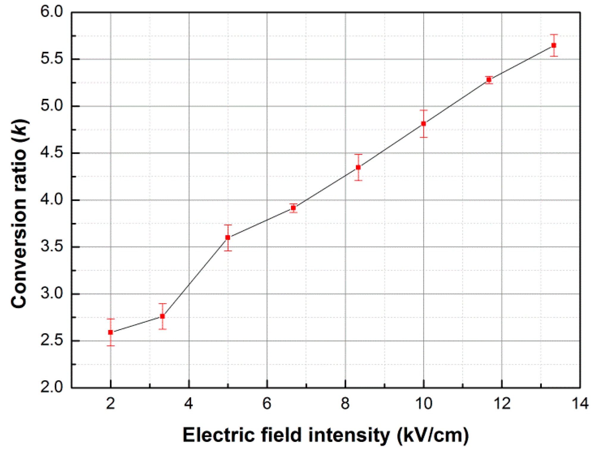 Applied Sciences | Free Full-Text | Multi-Energy Valley Scattering ...