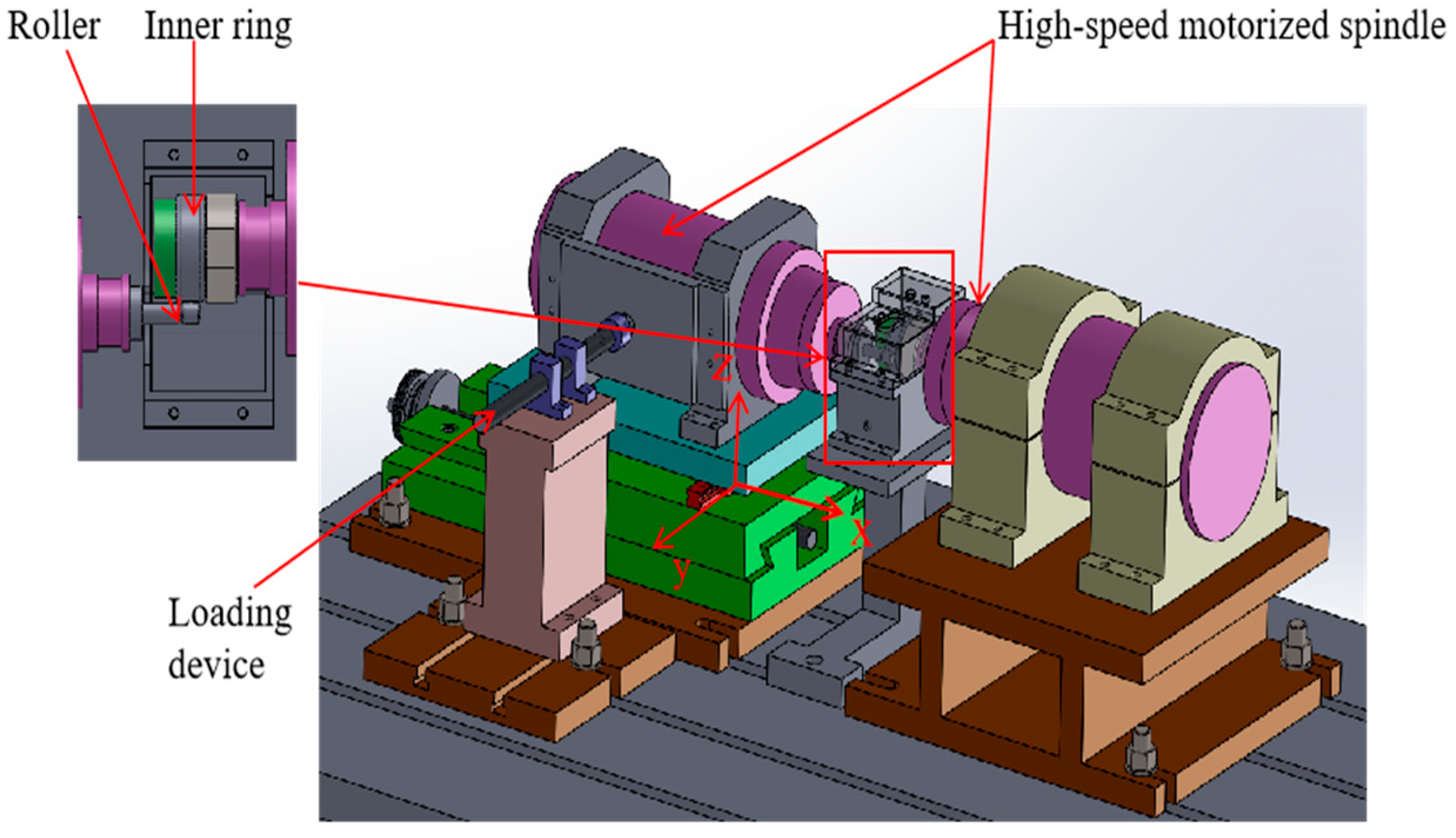 Figure 1.Three-dimensional model of the test rig. 