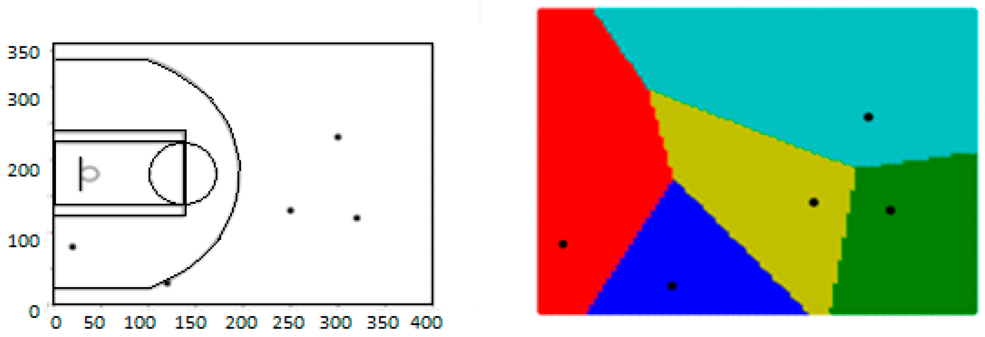 Monitoring NBA injuries with Python, by Sébastien Cararo, Analytics  Vidhya