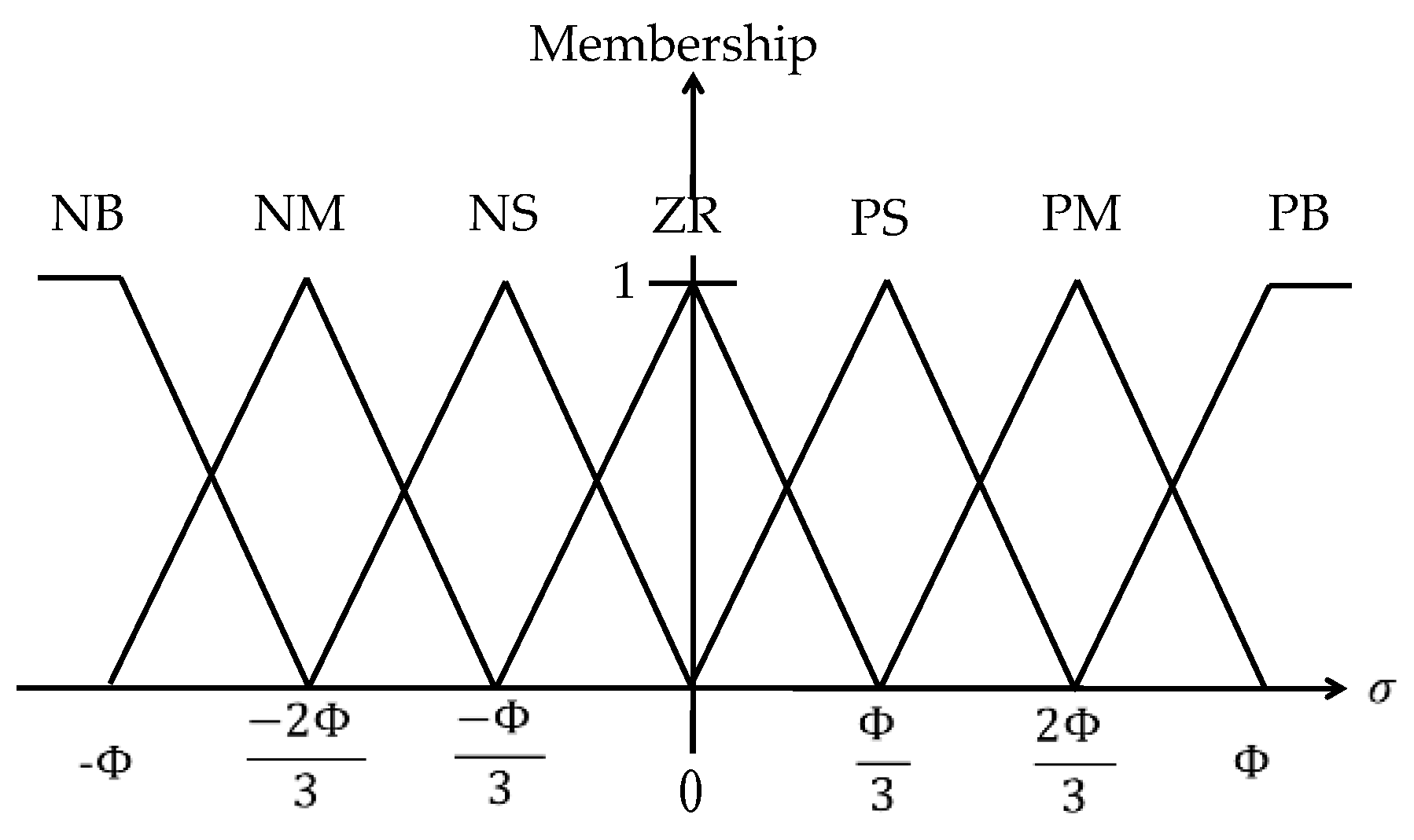 Applsci 10 00043 g009