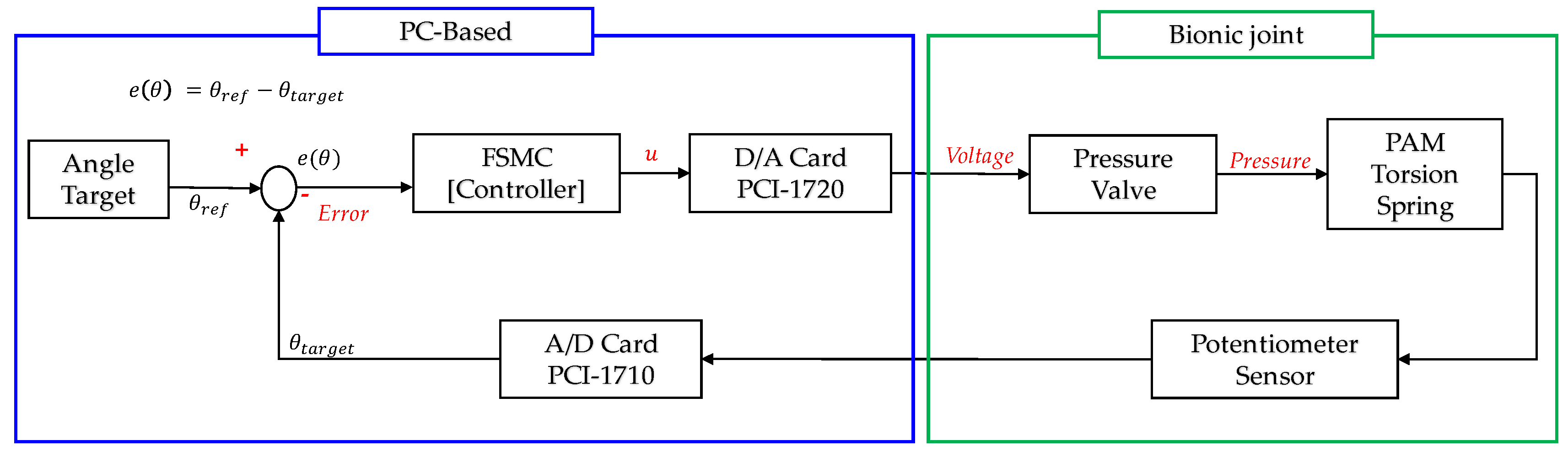 Applsci 10 00043 g011