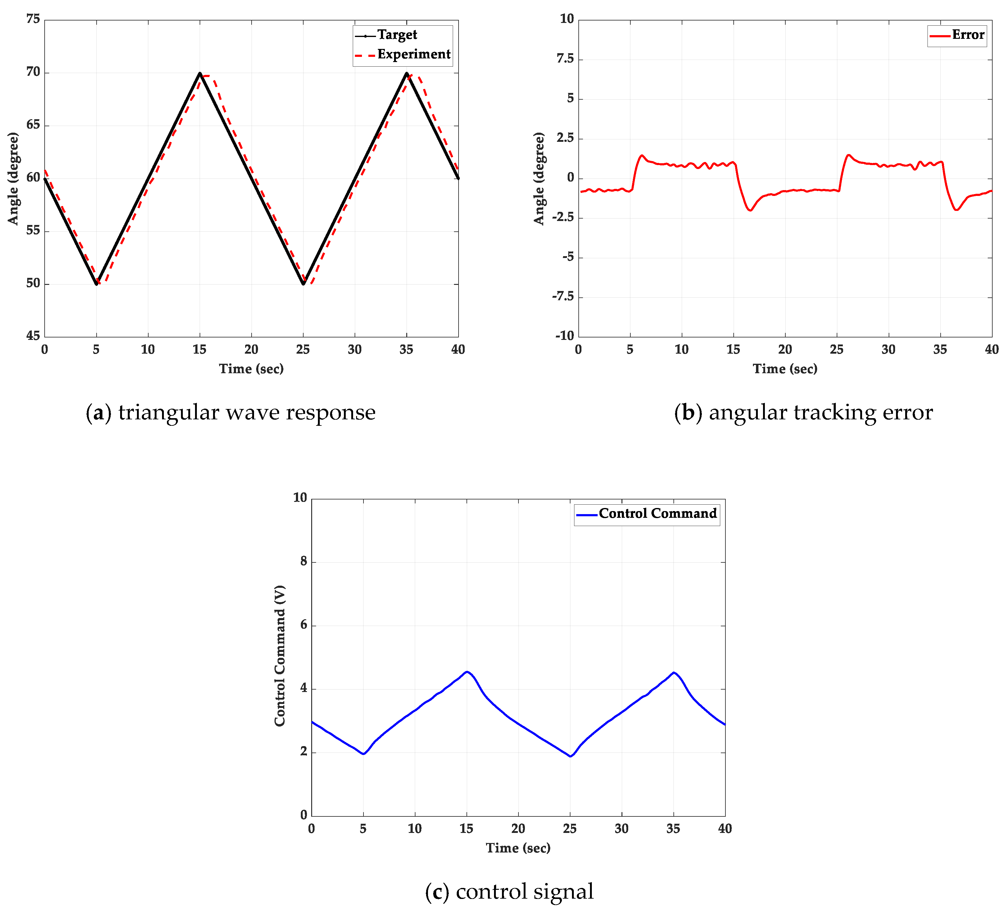 Applsci 10 00043 g014