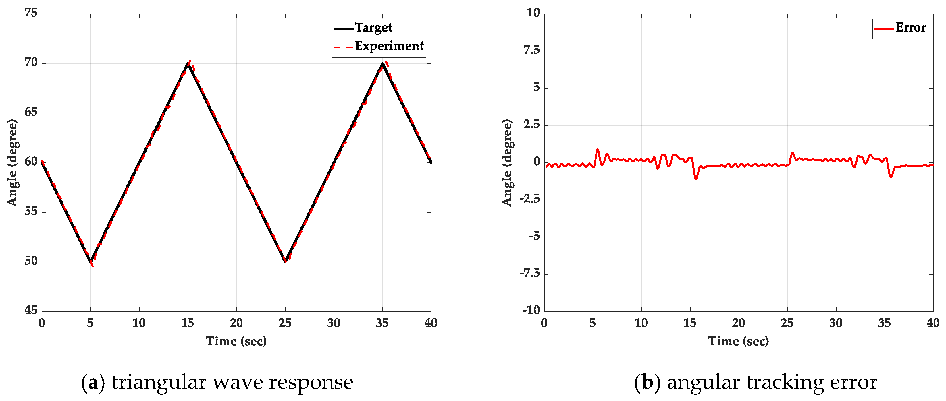 Applsci 10 00043 g015a