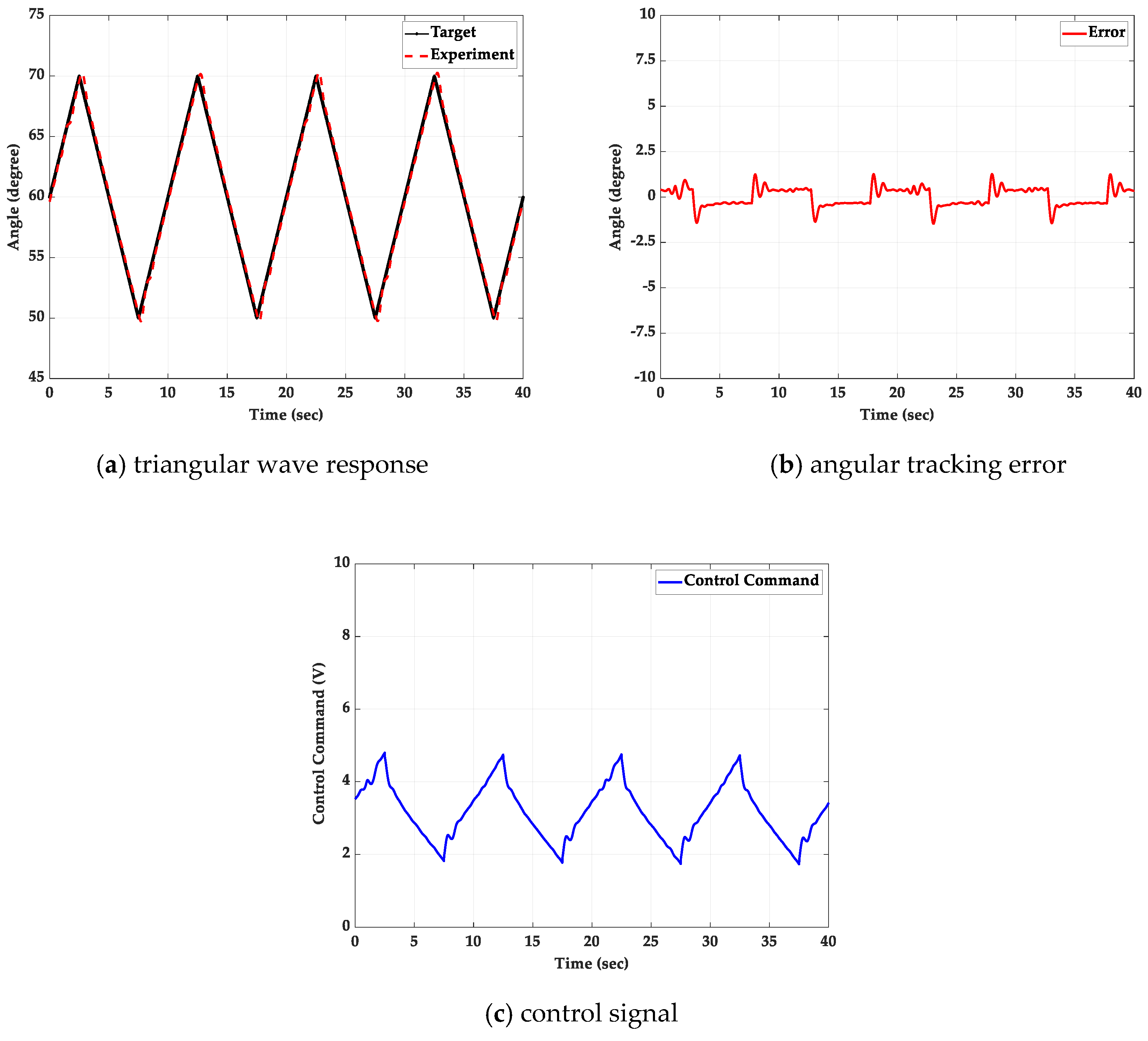 Applsci 10 00043 g017