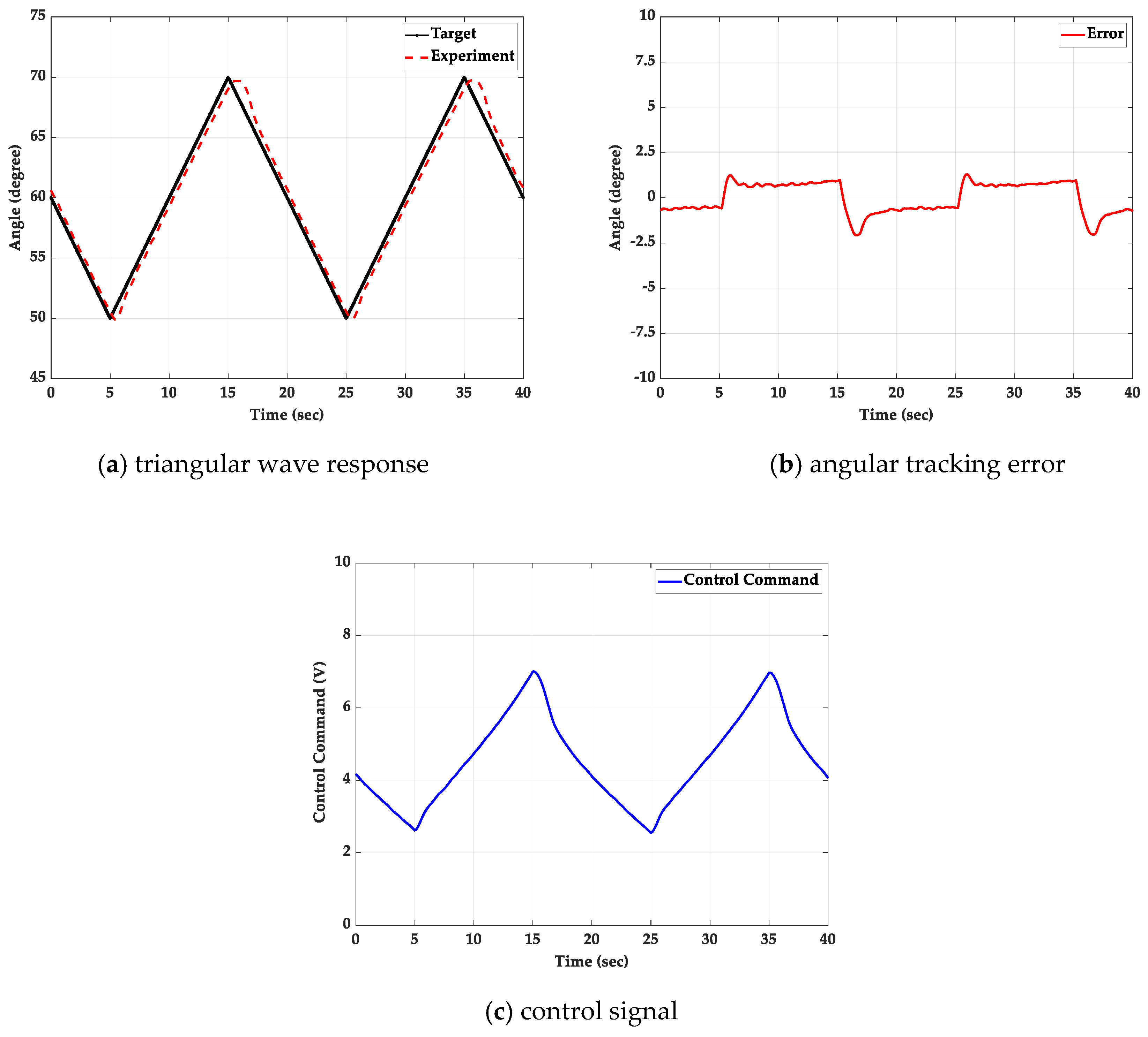 Applsci 10 00043 g018