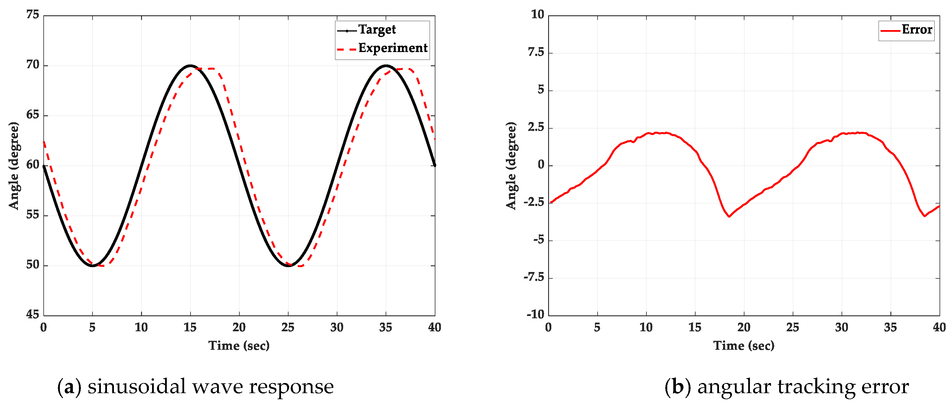 Applsci 10 00043 g022
