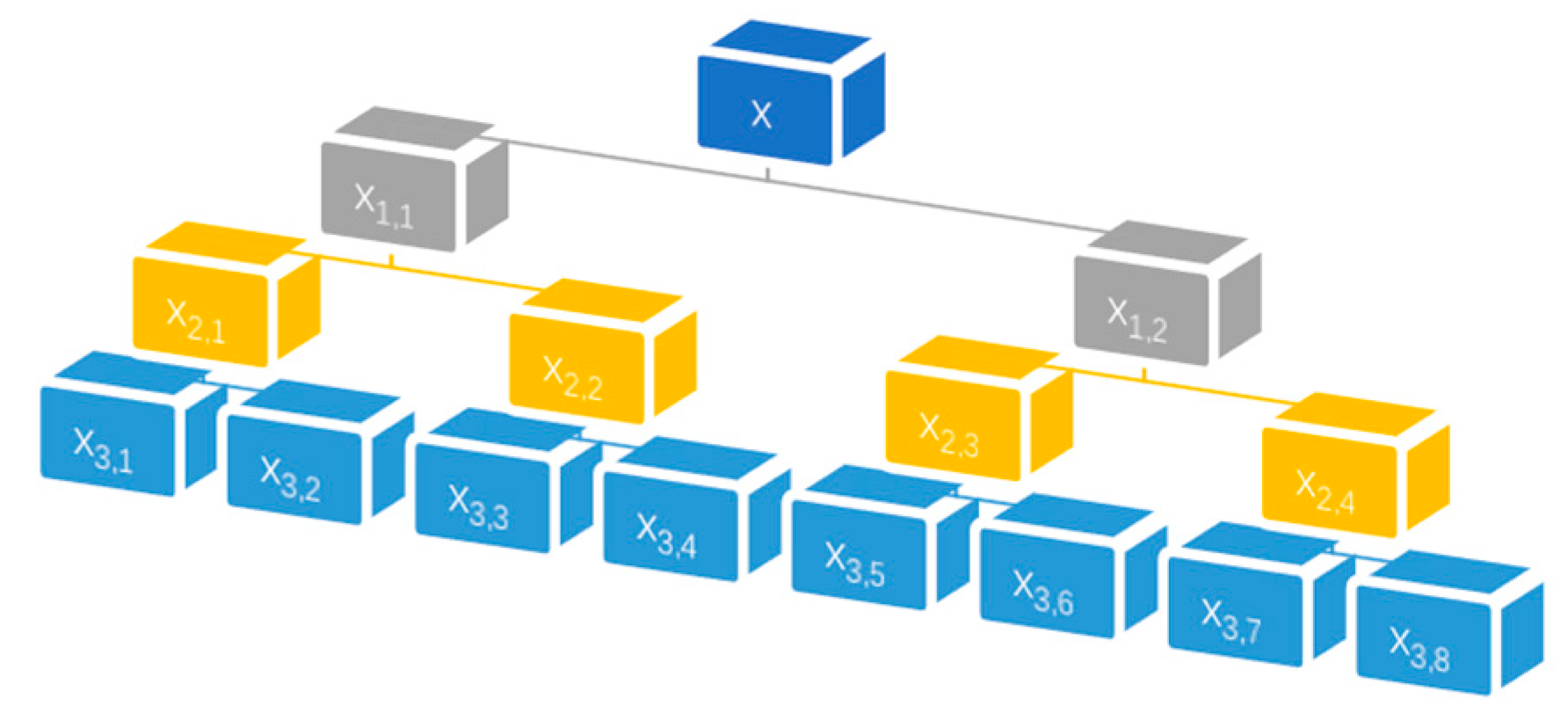 Applsci 10 00050 g002