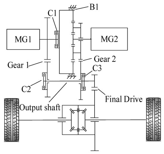 Applied Sciences | Free Full-Text | Motor Vector Control Based on Speed ...