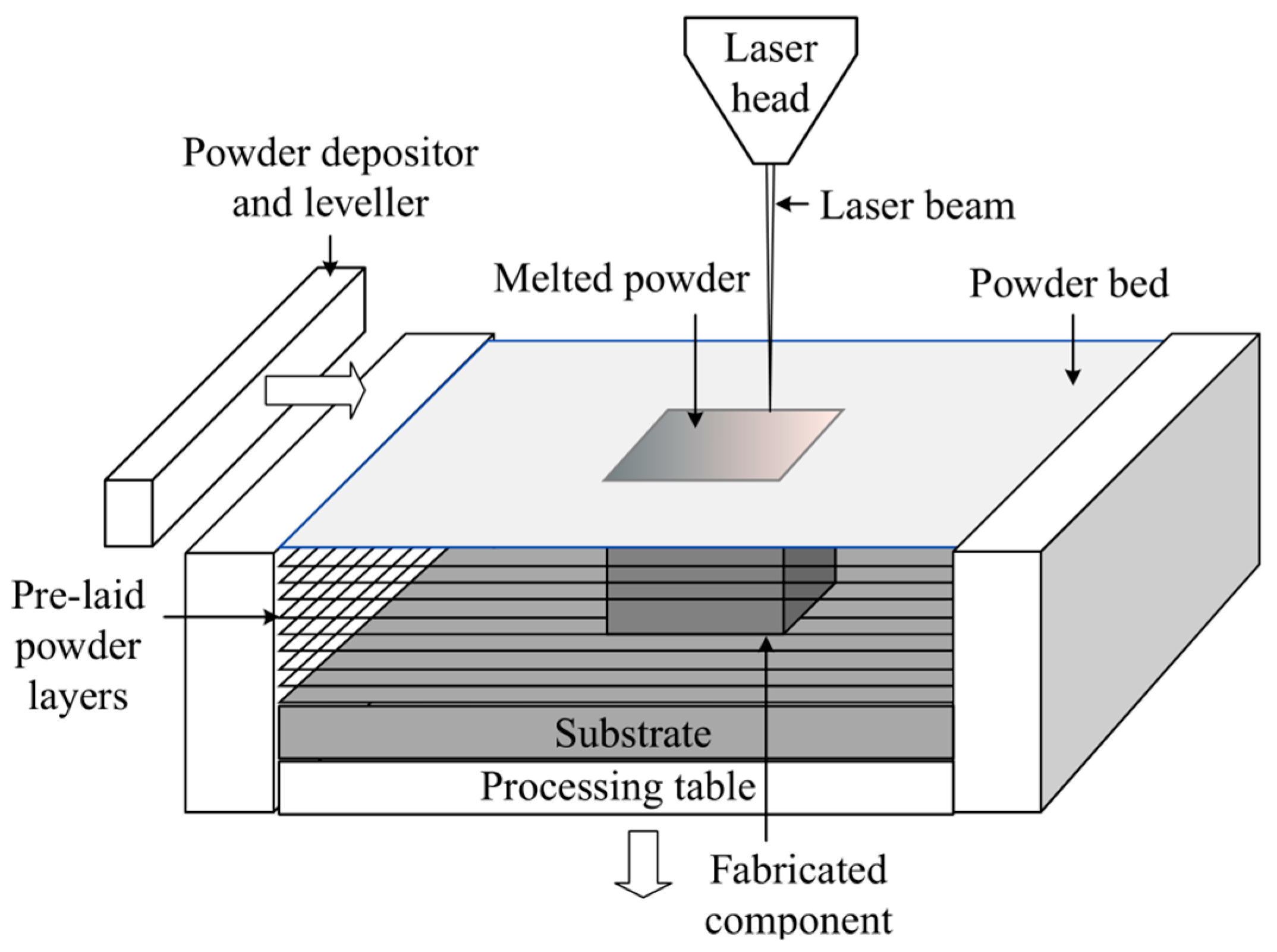 Applied Sciences | Free Full-Text | A Review on Laser Powder Bed Fusion of  Inconel 625 Nickel-Based Alloy
