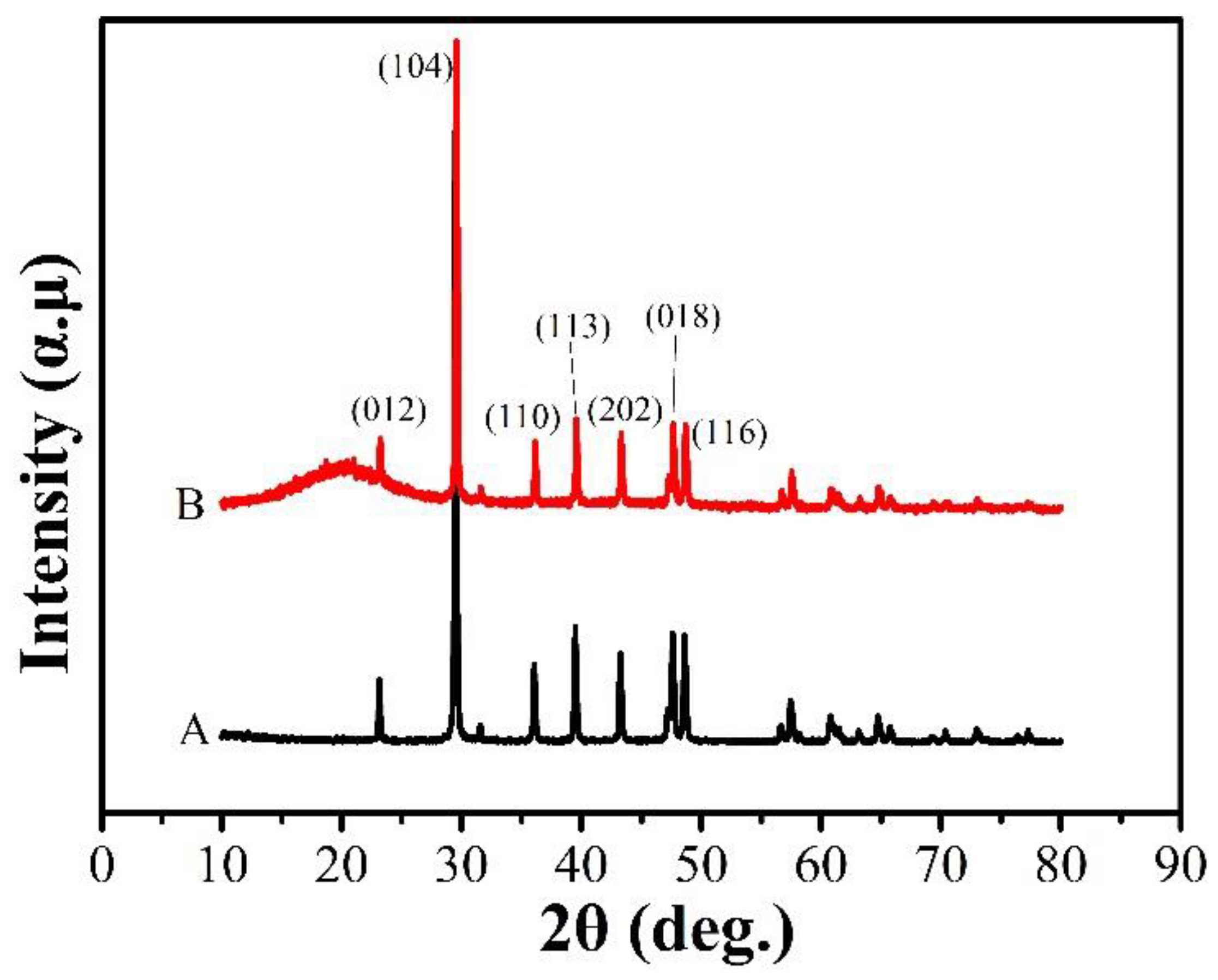Applsci 10 00091 g003