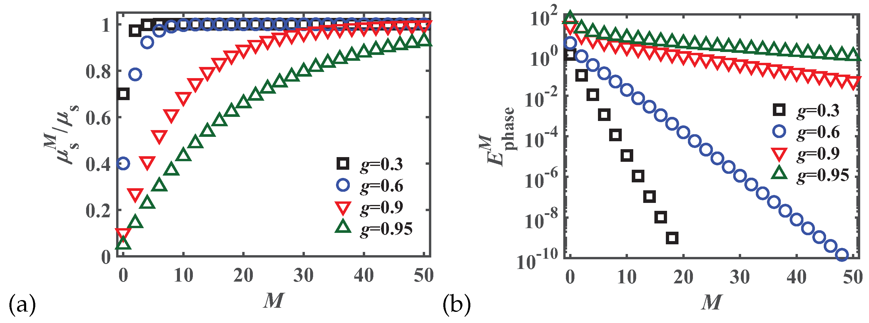 Applied Sciences | Free Full-Text | Characteristic Length and Time ...