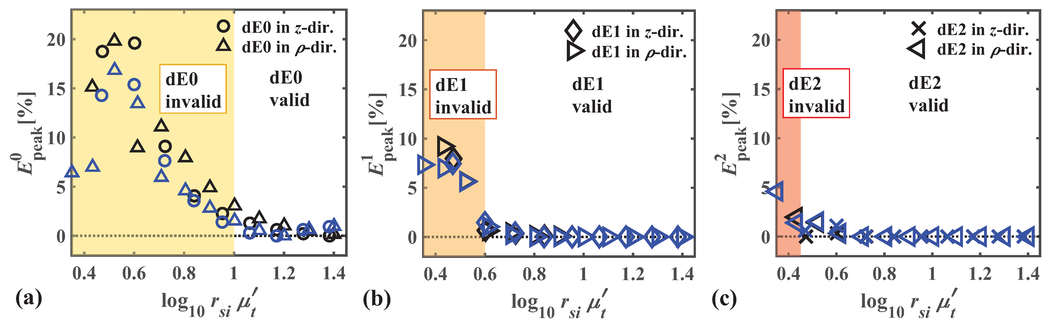Applsci 10 00093 g010