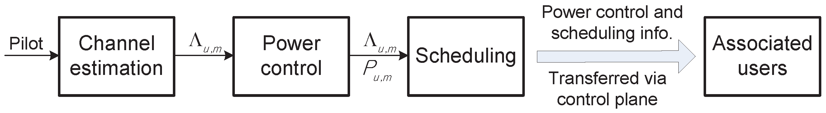 Applsci 10 00119 g002