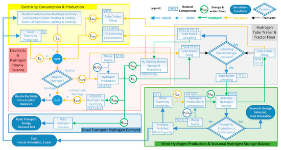 Applied Sciences | Free Full-Text | Fuel Cell Electric Vehicle as a ...