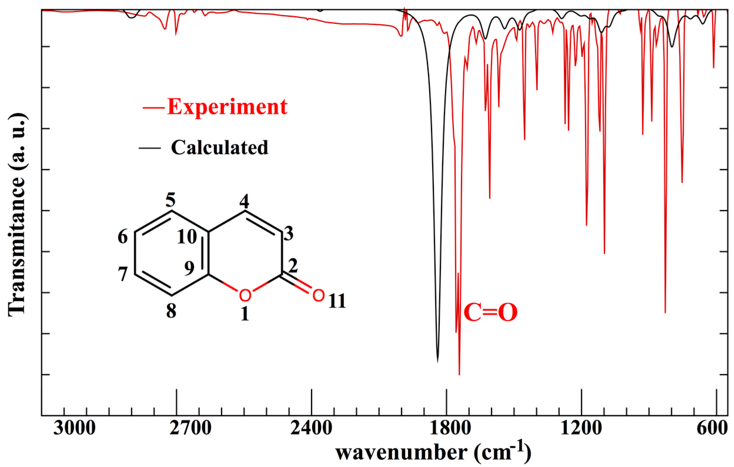Applsci 10 00144 g003
