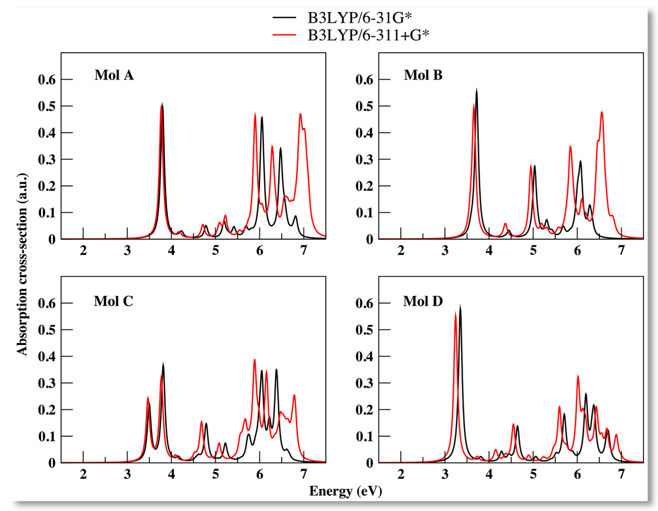 Applsci 10 00144 g006