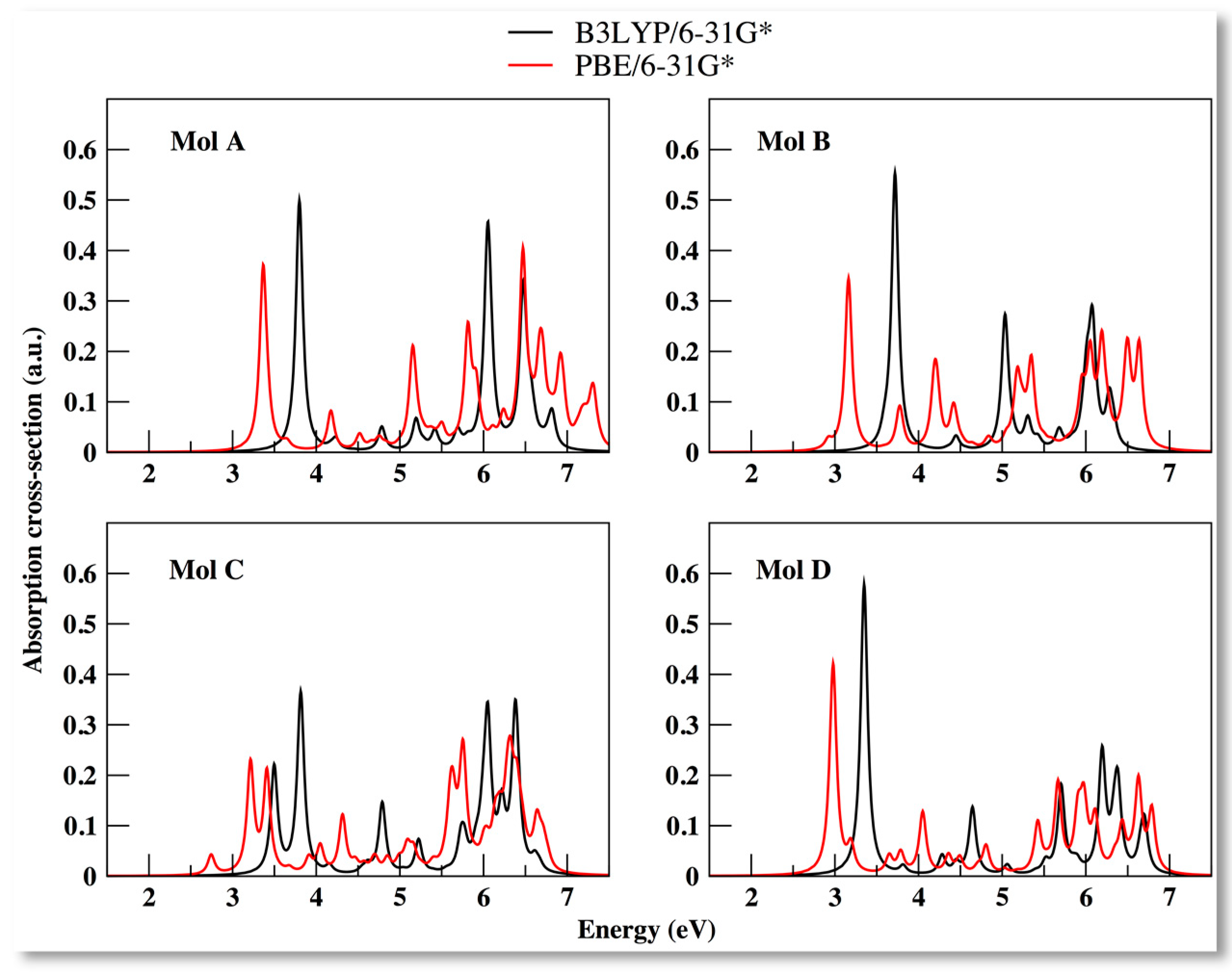 Applsci 10 00144 g007