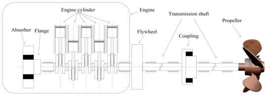 Applied Sciences | Free Full-Text | Partial Frequency Assignment for  Torsional Vibration Control of Complex Marine Propulsion Shafting Systems