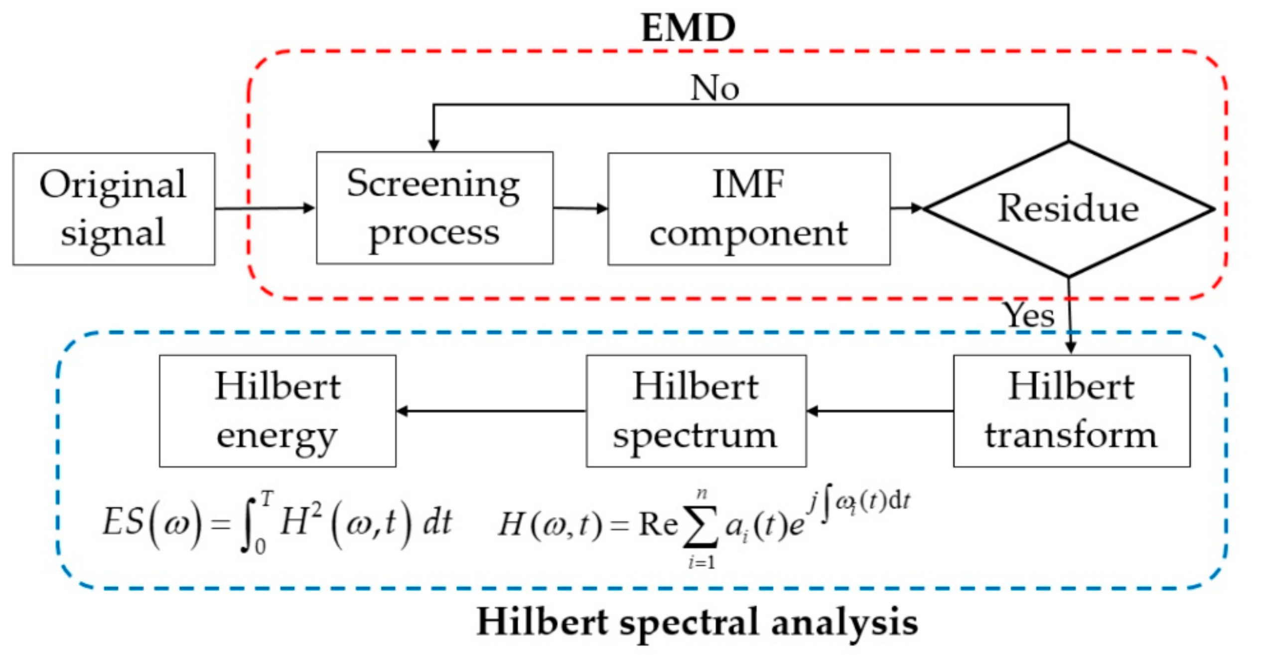 Applsci 10 00149 g007