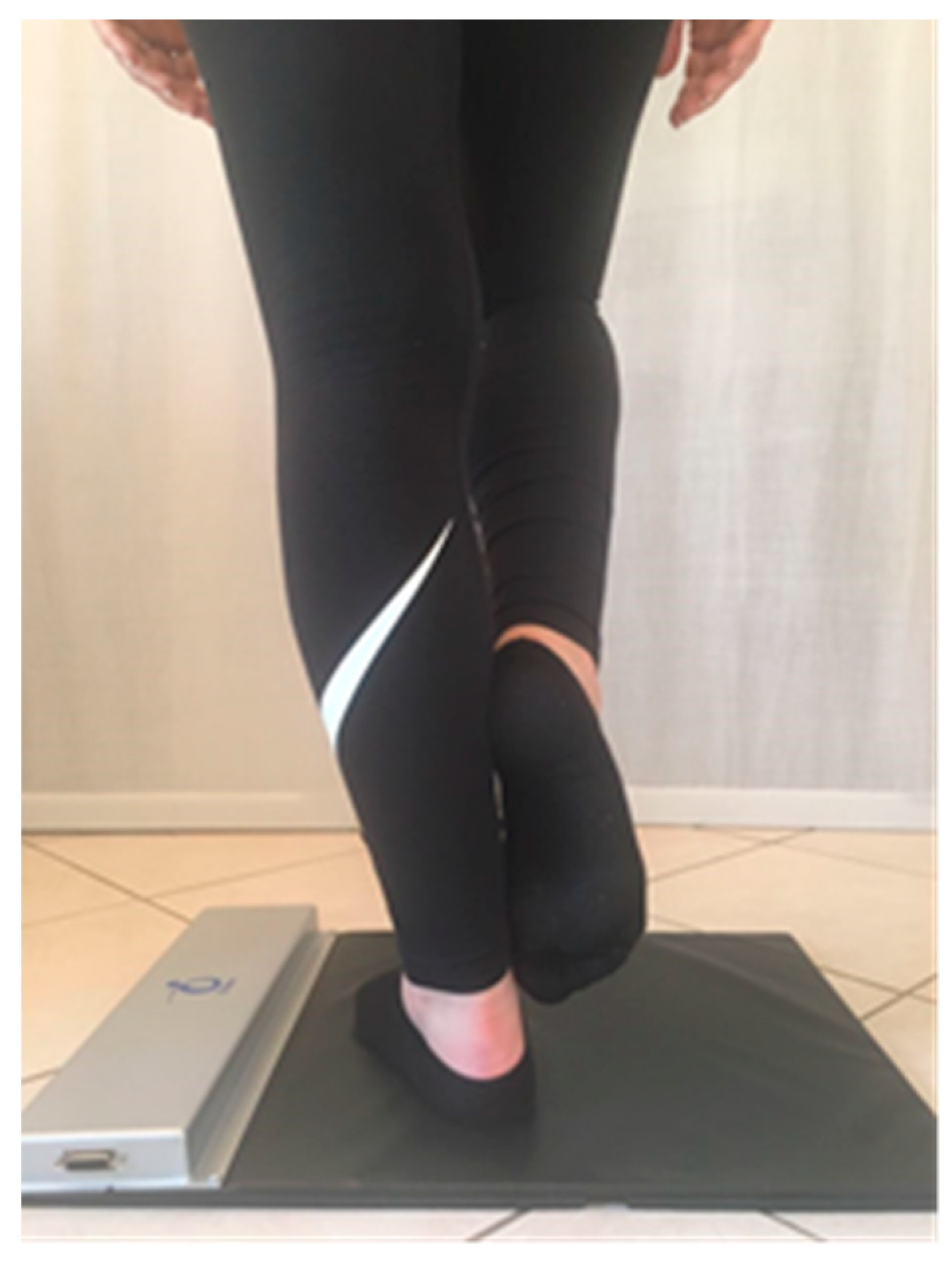 Applied Sciences | Free Full-Text | Do Grade II Ankle Sprains Have Chronic  Effects on the Functional Ability of Ballet Dancers Performing Single-Leg  Flat-Foot Stance? An Observational Cross-Sectional Study