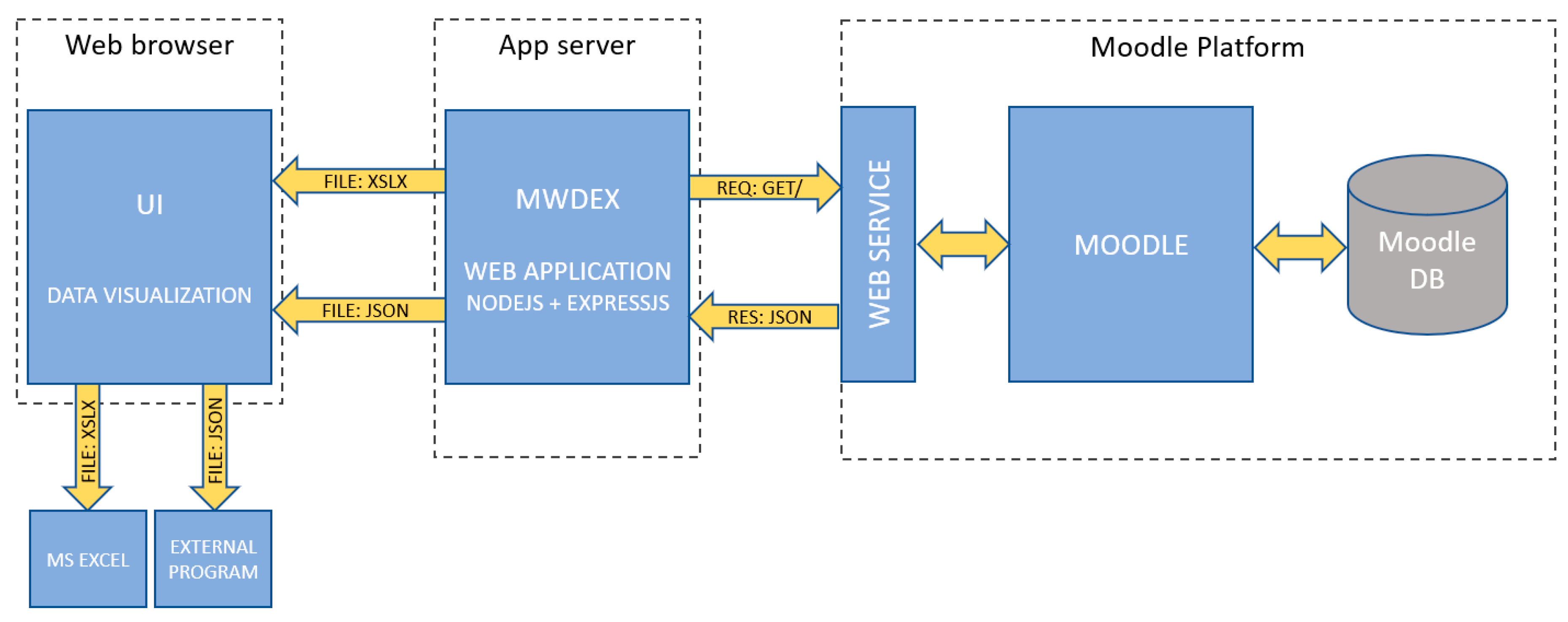 Applied Sciences Free Full Text Extraction Processing And Visualization Of Peer Assessment Data In Moodle Html